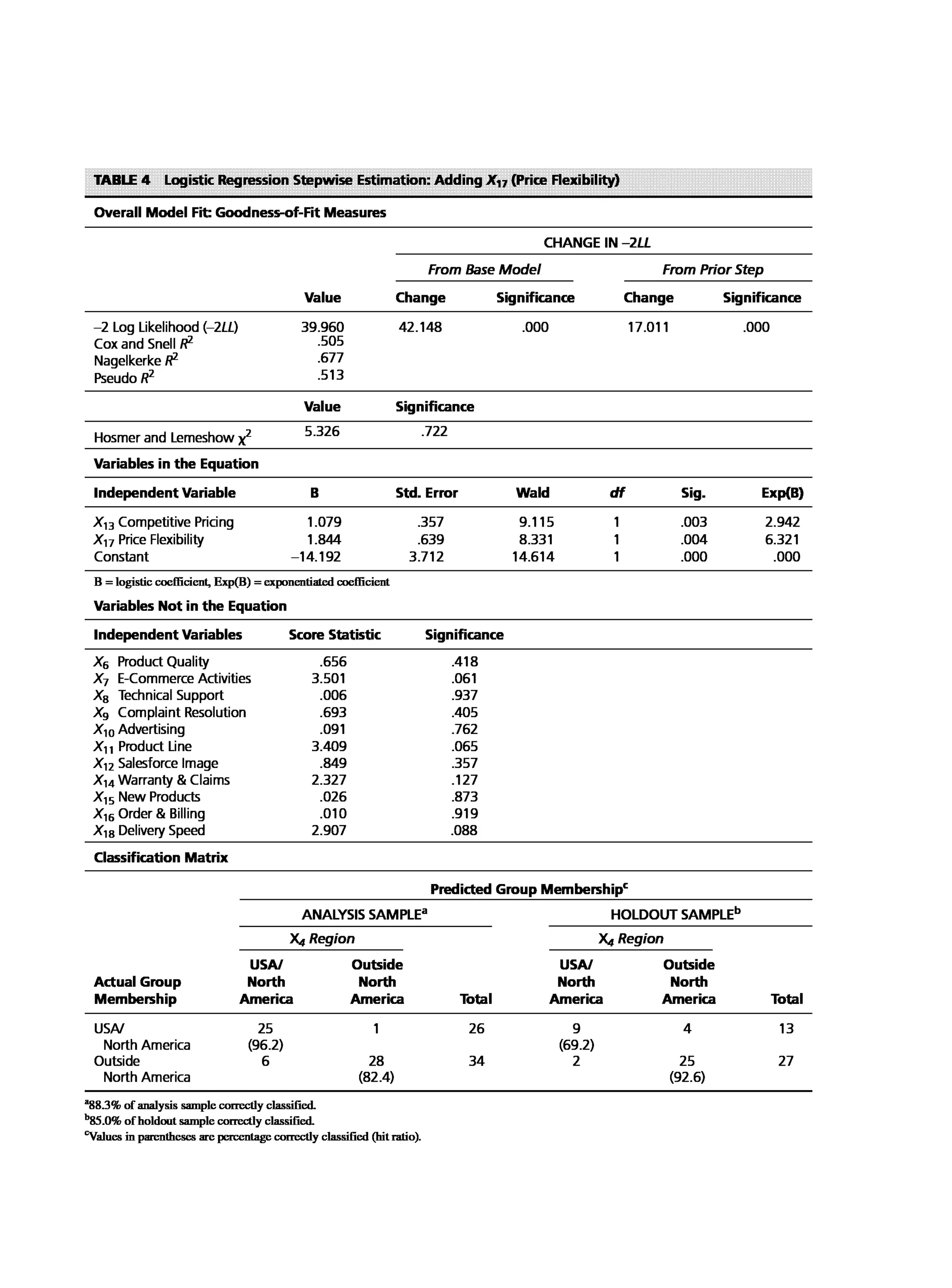 Multivariate Data Analysis