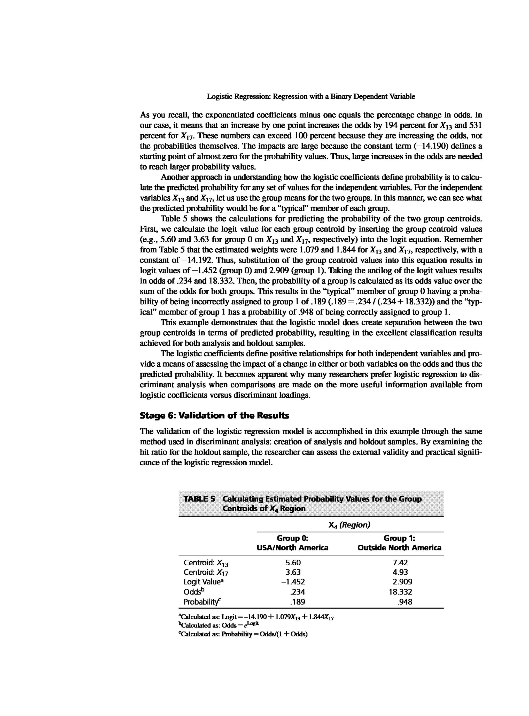 Multivariate Data Analysis