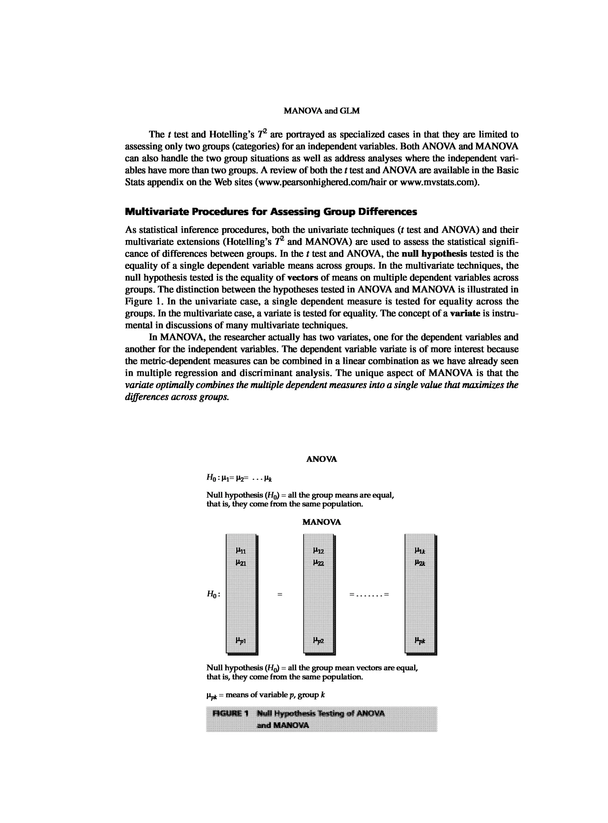 Multivariate Data Analysis
