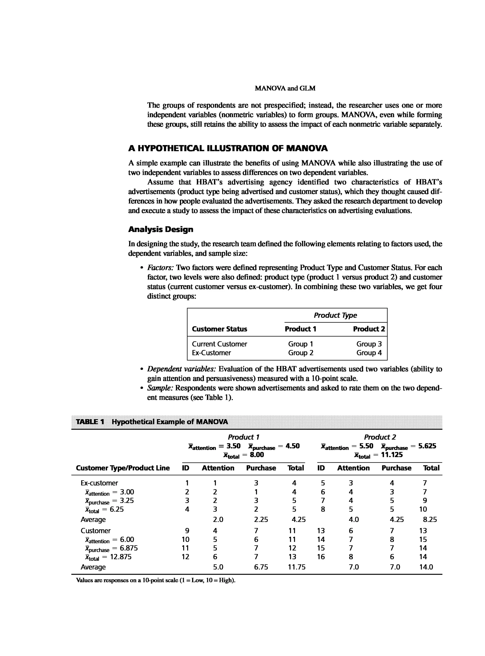 Multivariate Data Analysis