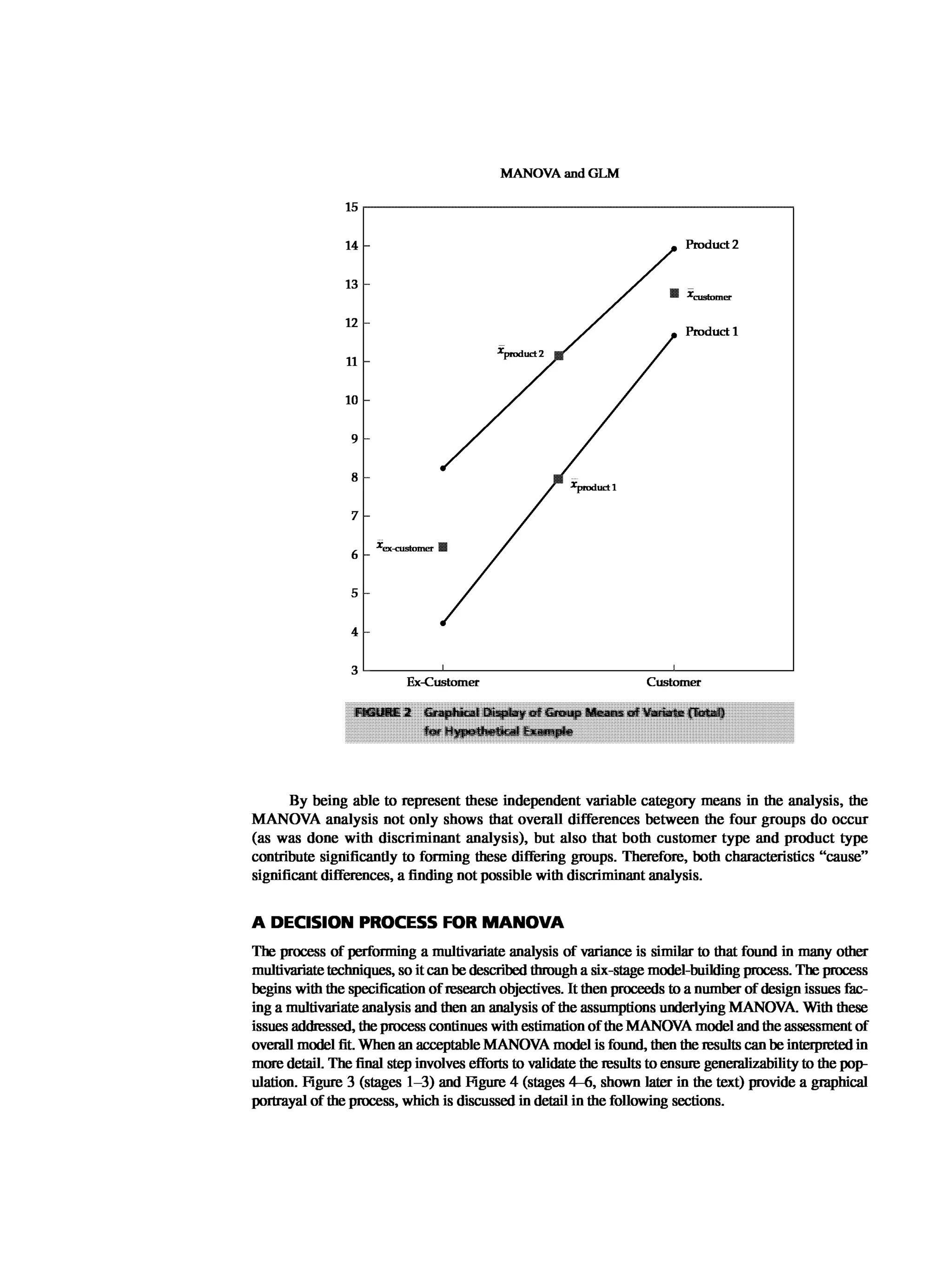 Multivariate Data Analysis