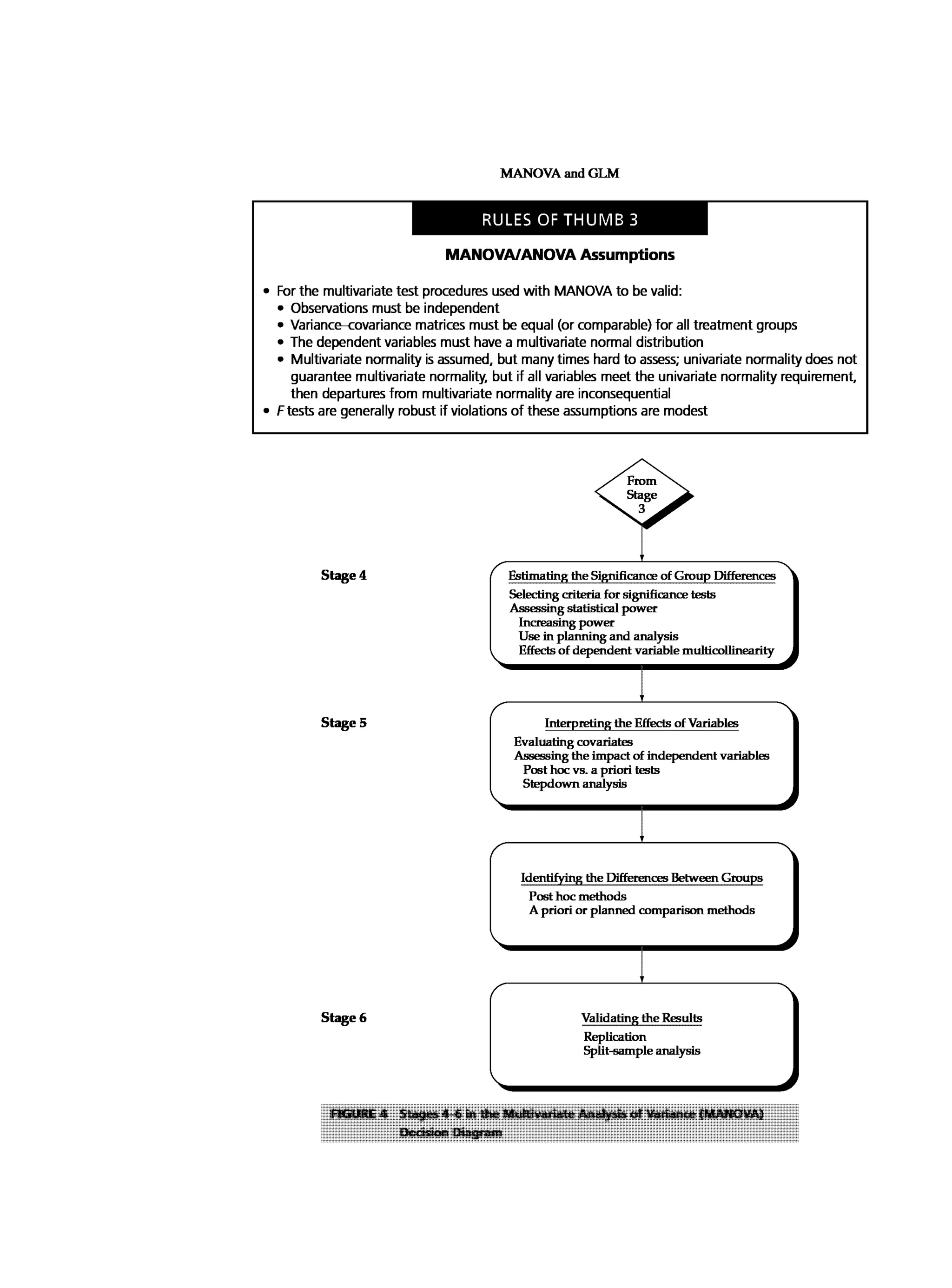 Multivariate Data Analysis