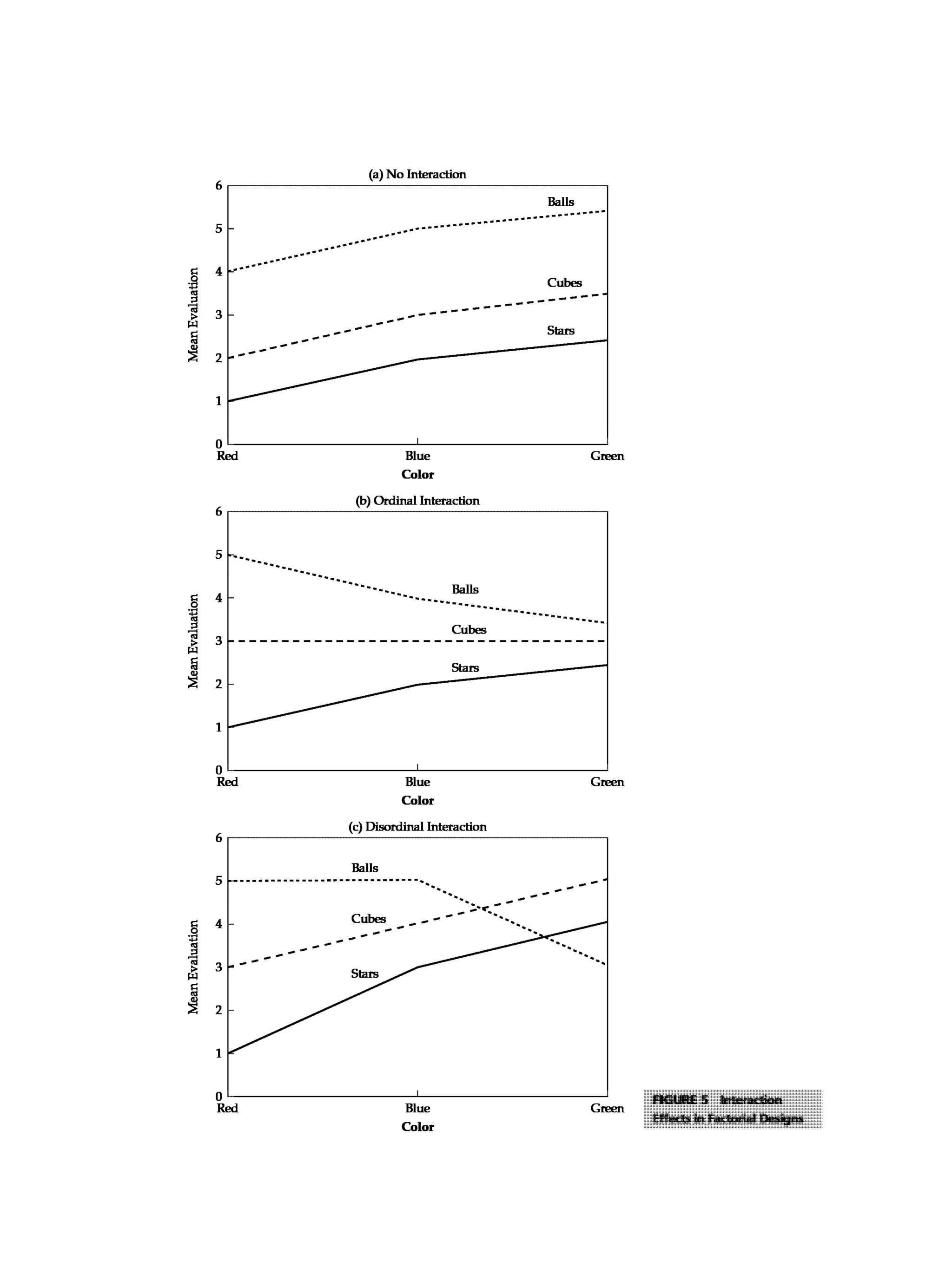 Multivariate Data Analysis
