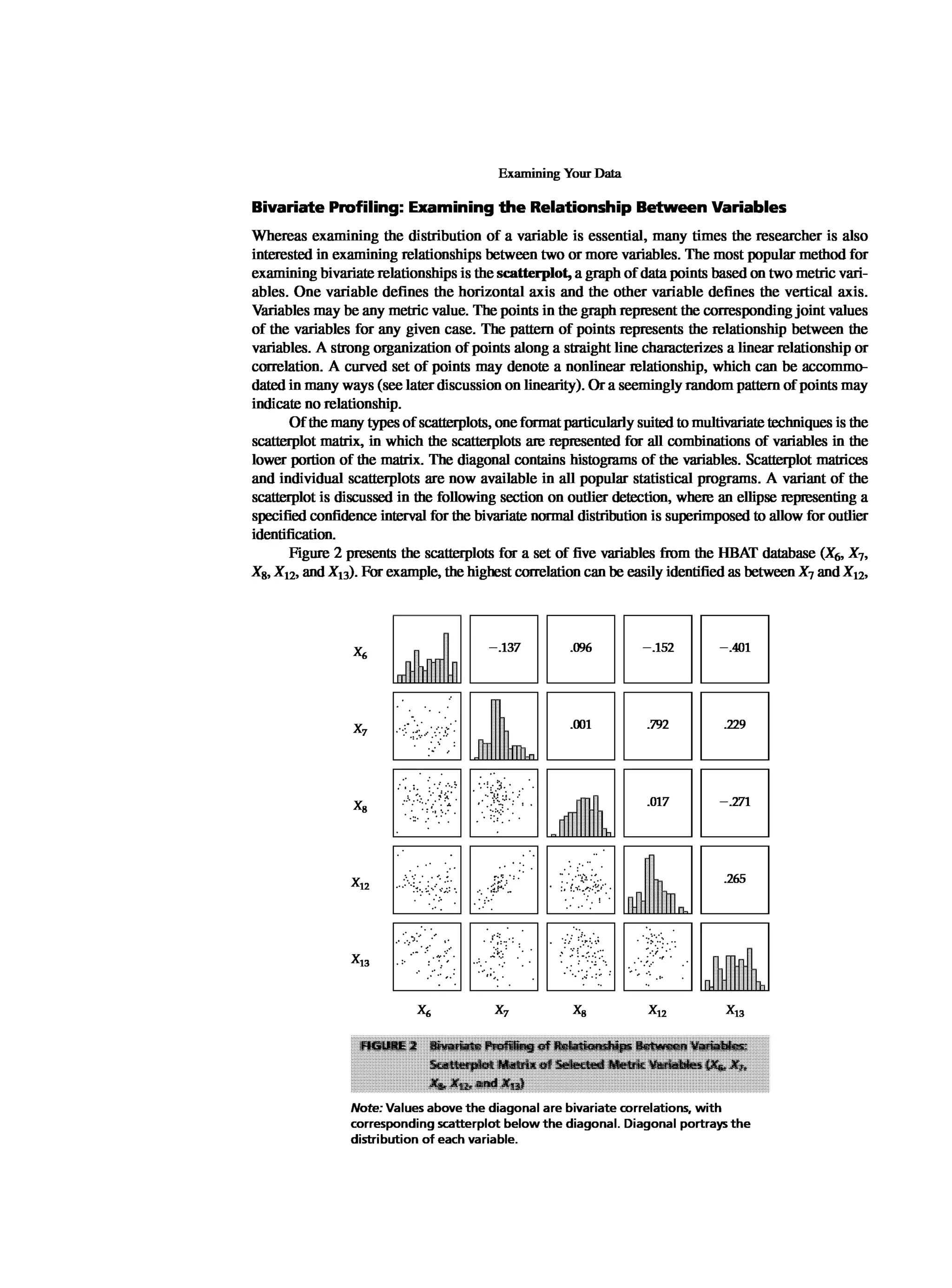 Multivariate Data Analysis