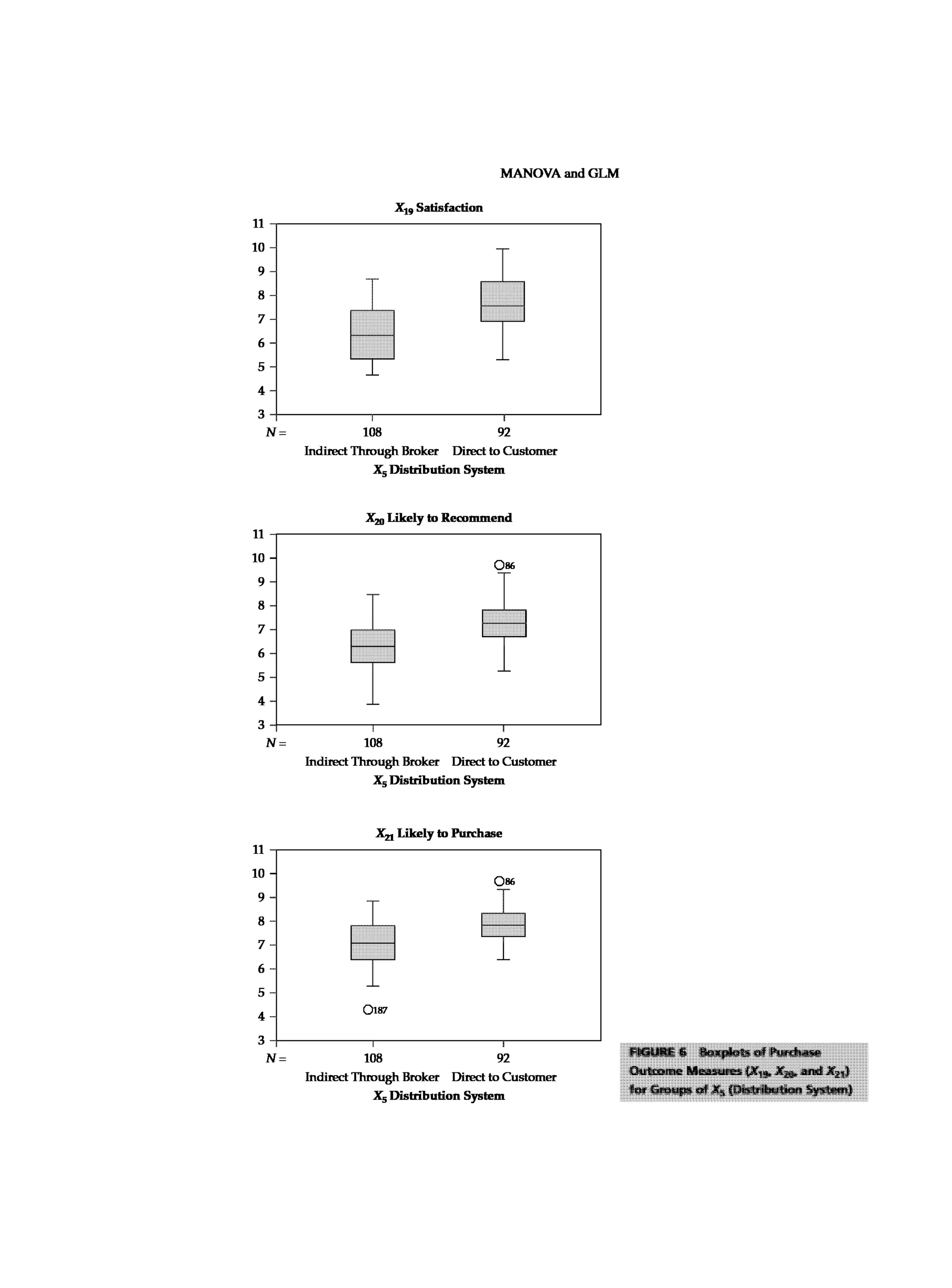Multivariate Data Analysis