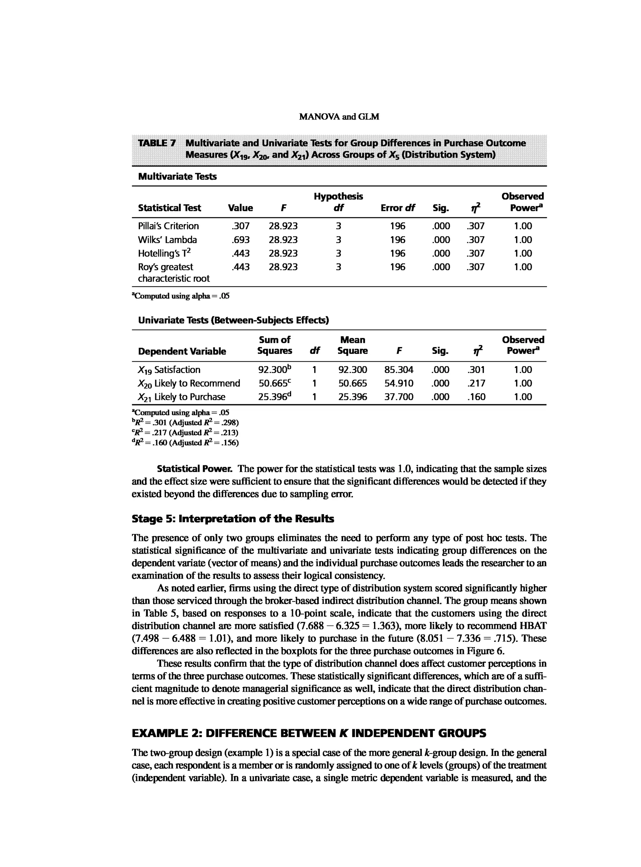 Multivariate Data Analysis