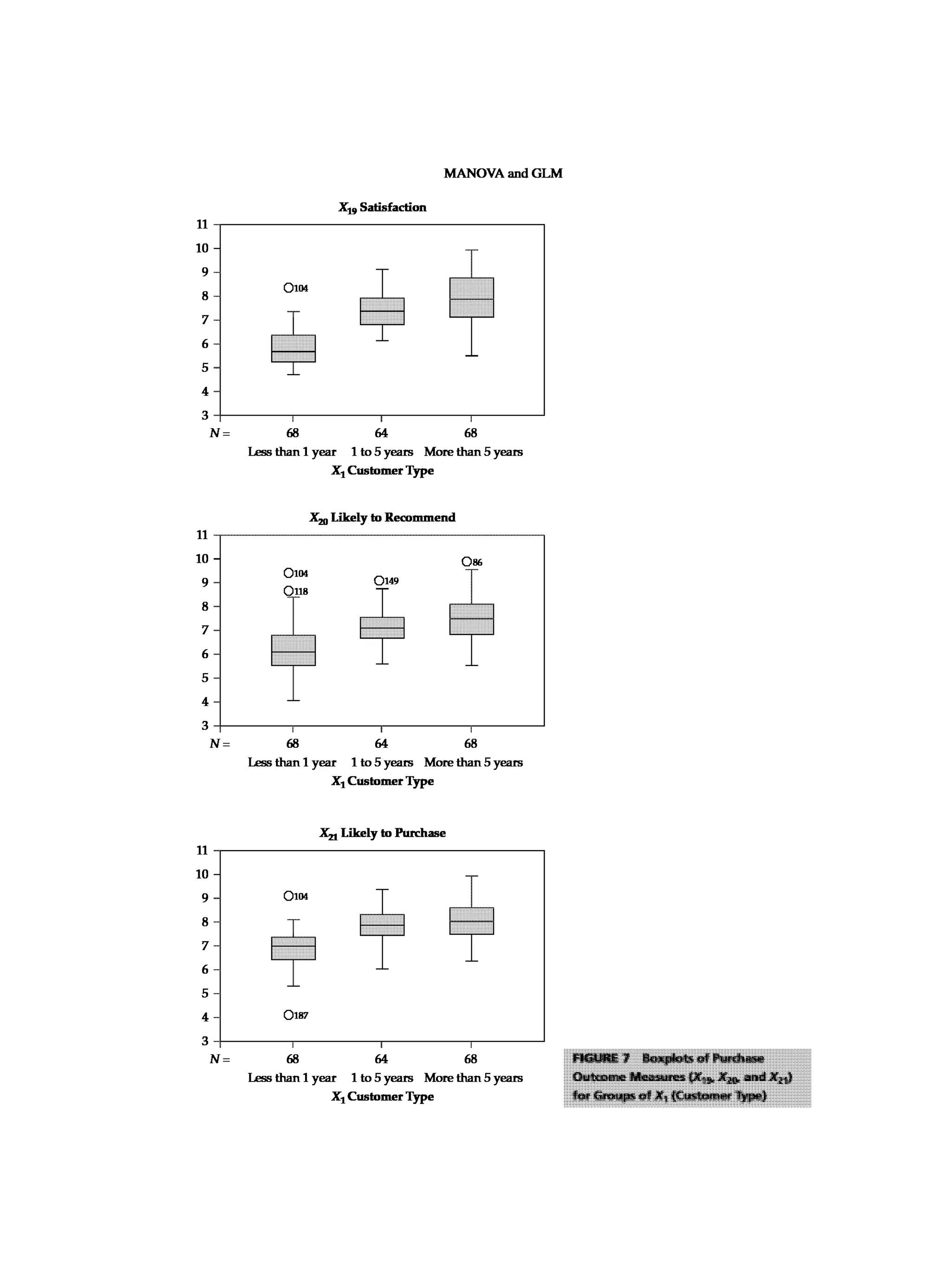 Multivariate Data Analysis