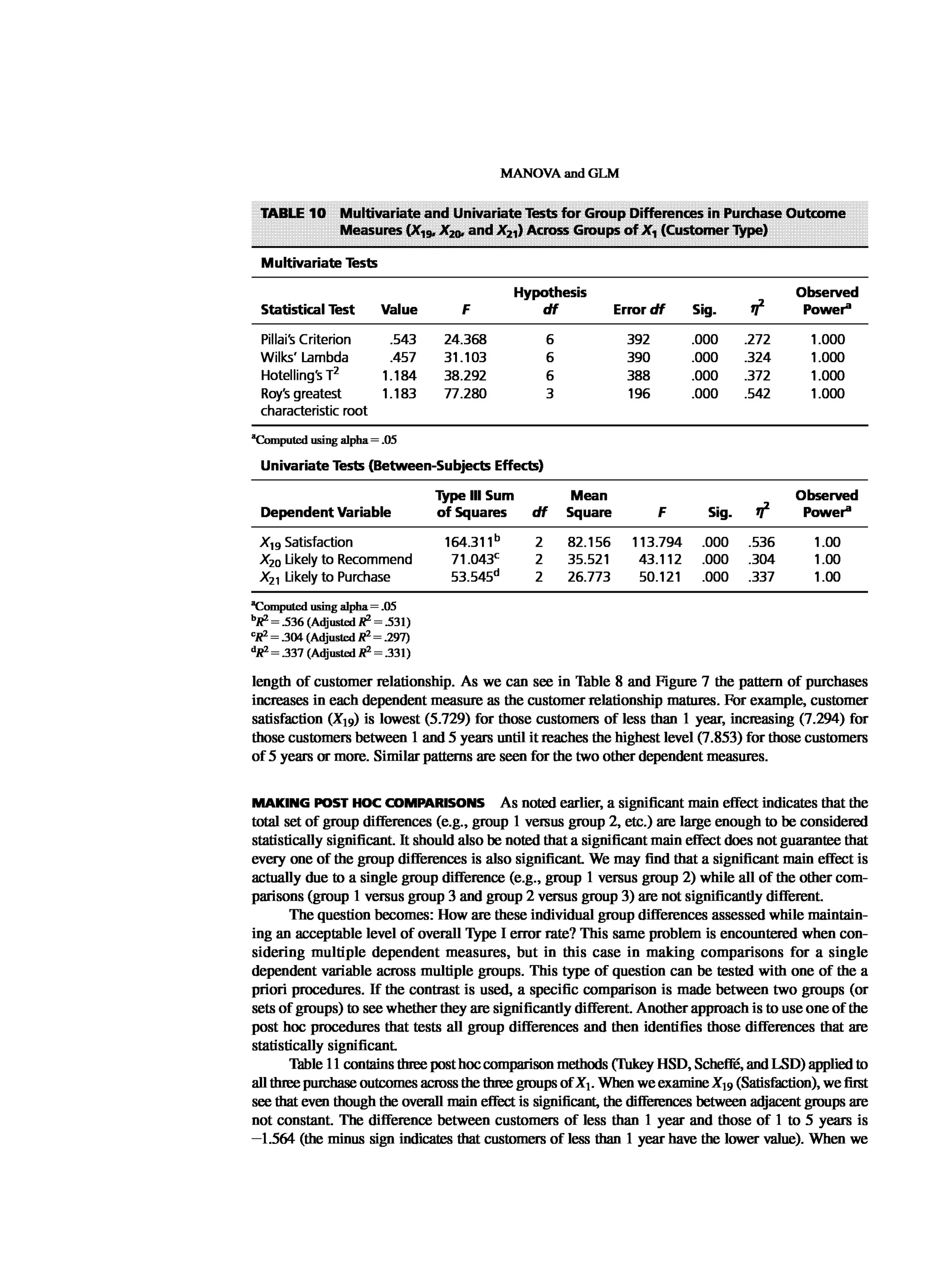 Multivariate Data Analysis