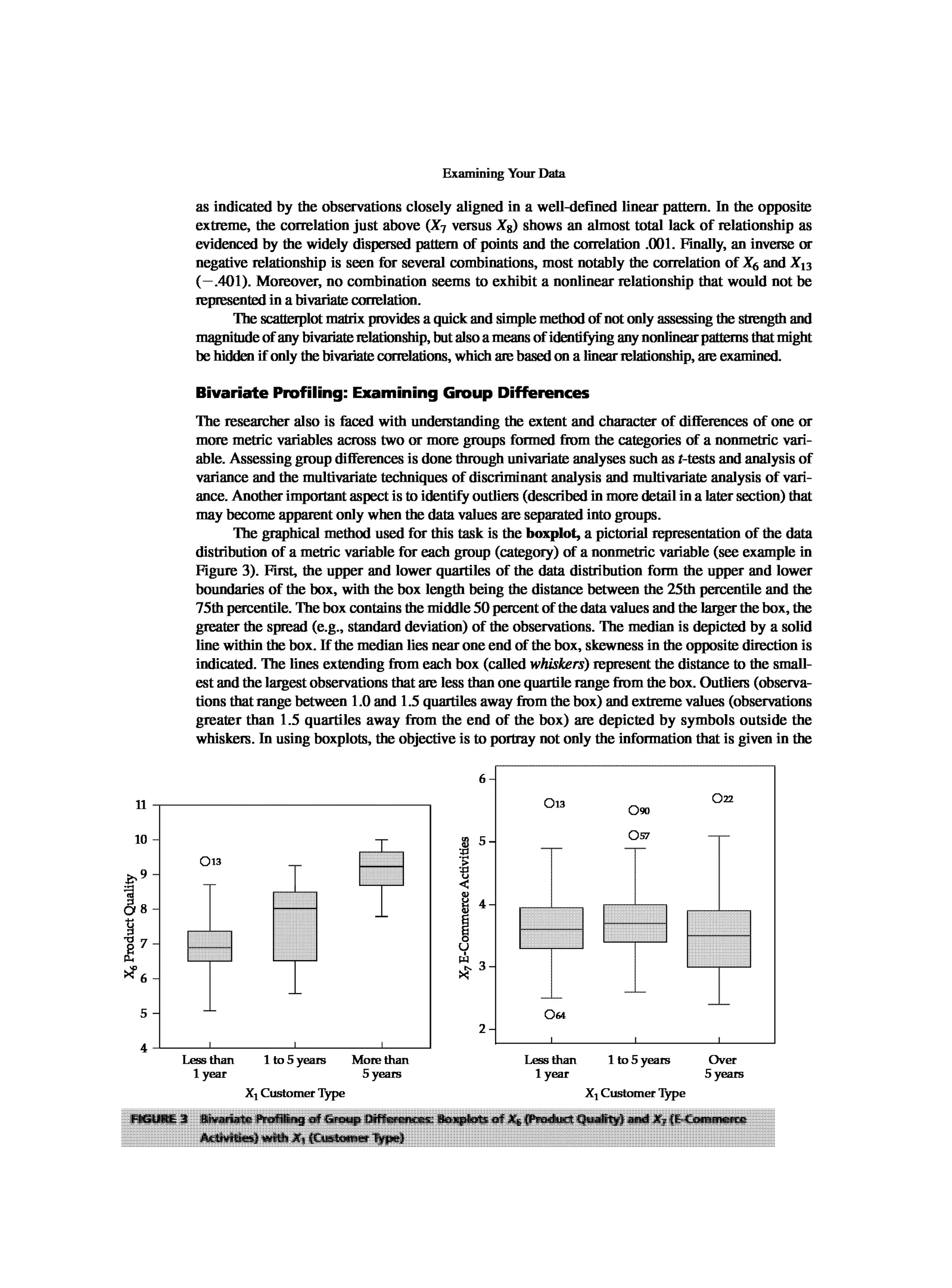 Multivariate Data Analysis