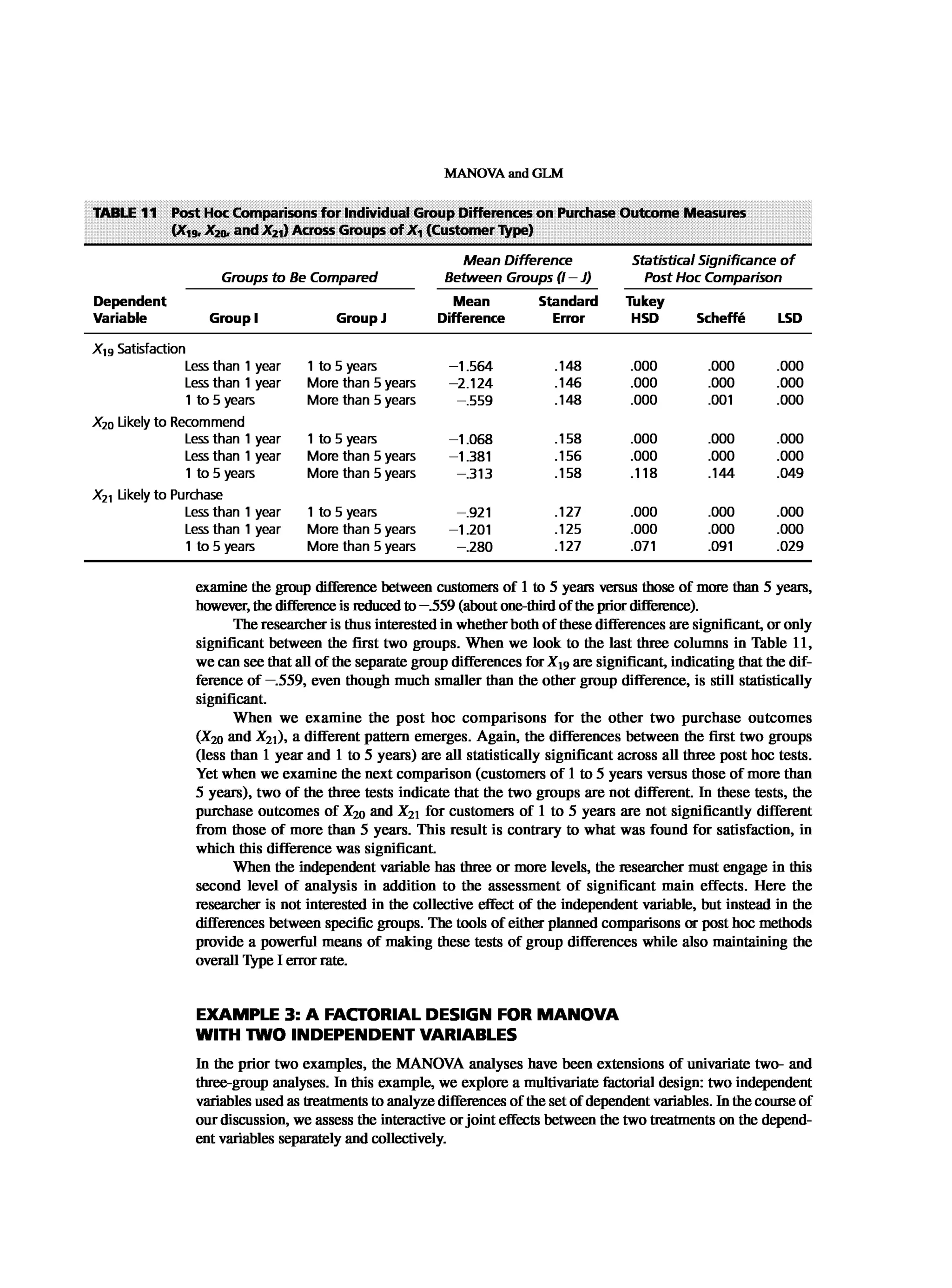 Multivariate Data Analysis