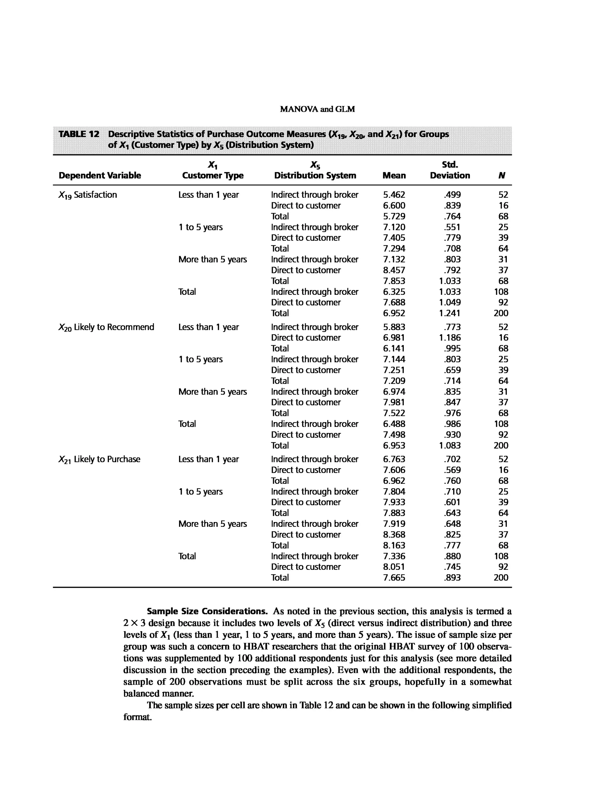 Multivariate Data Analysis