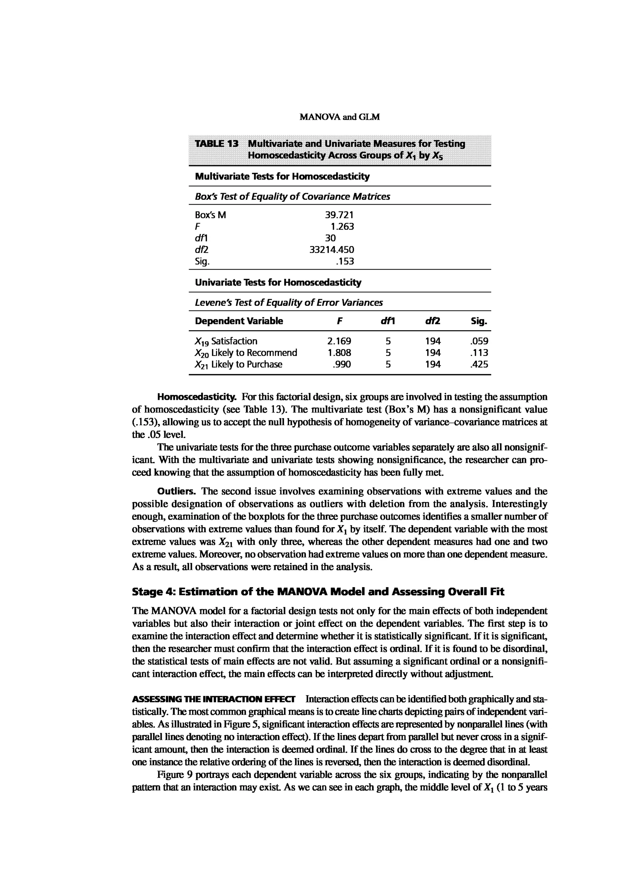 Multivariate Data Analysis