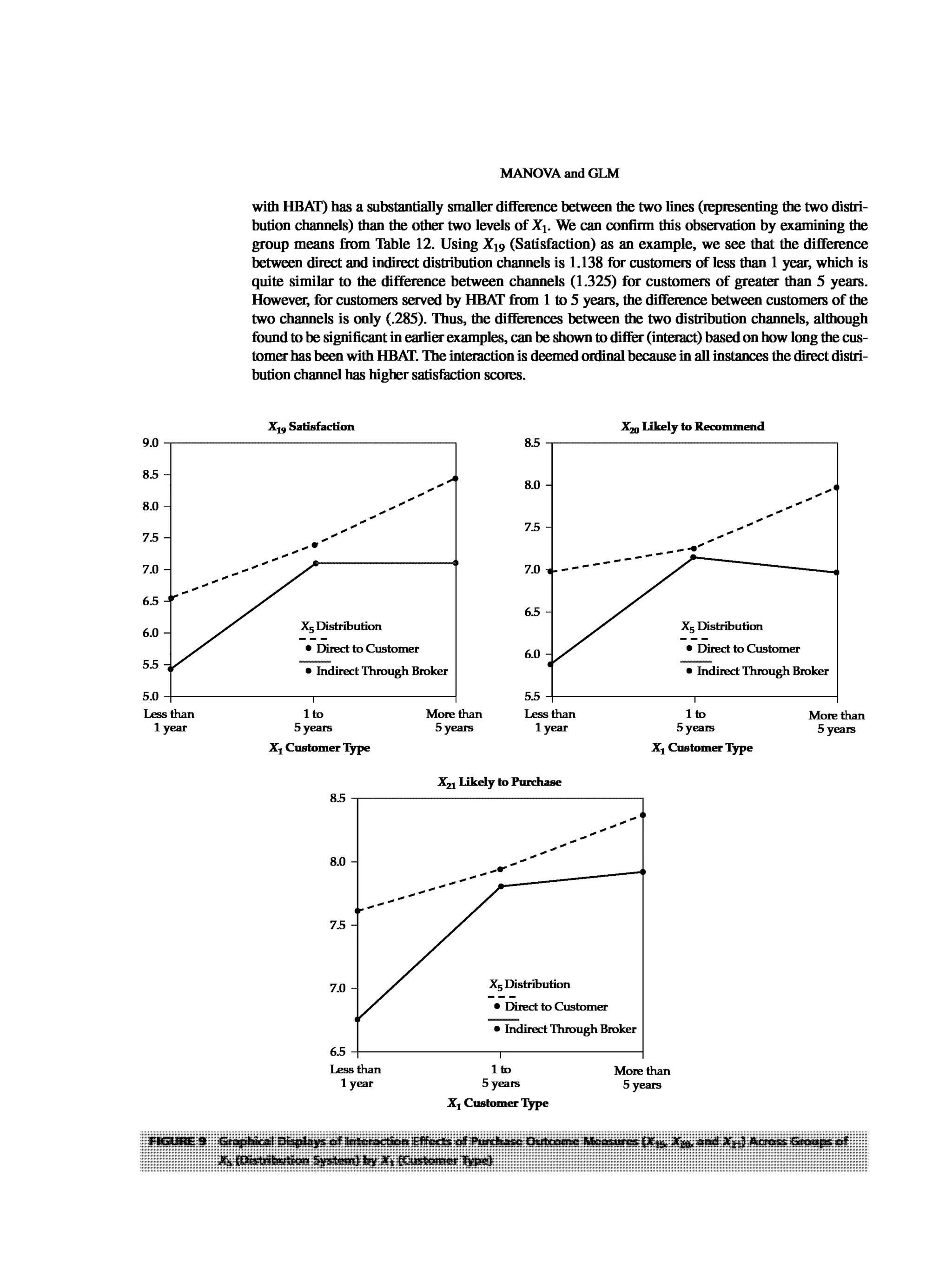 Multivariate Data Analysis