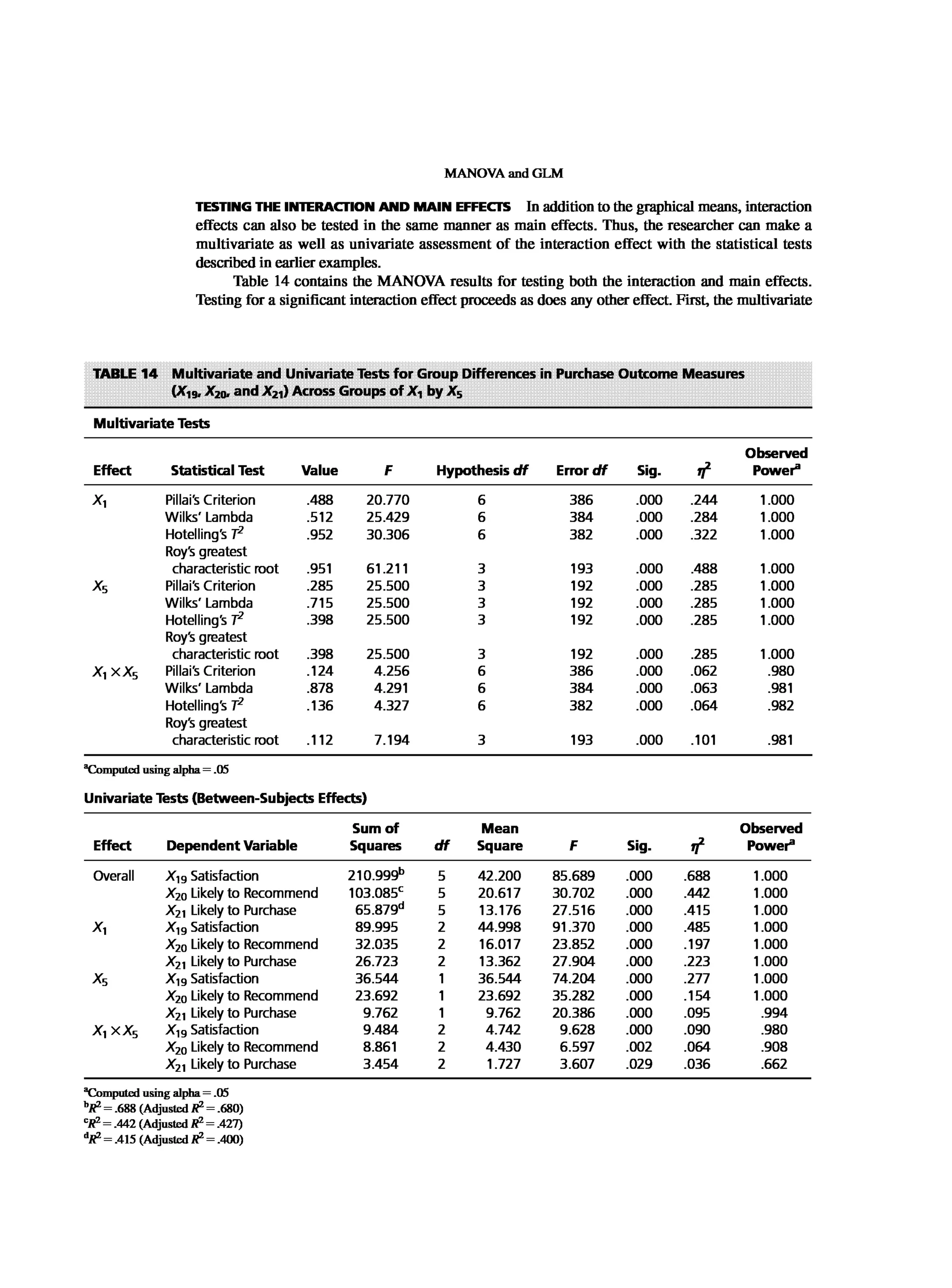 Multivariate Data Analysis