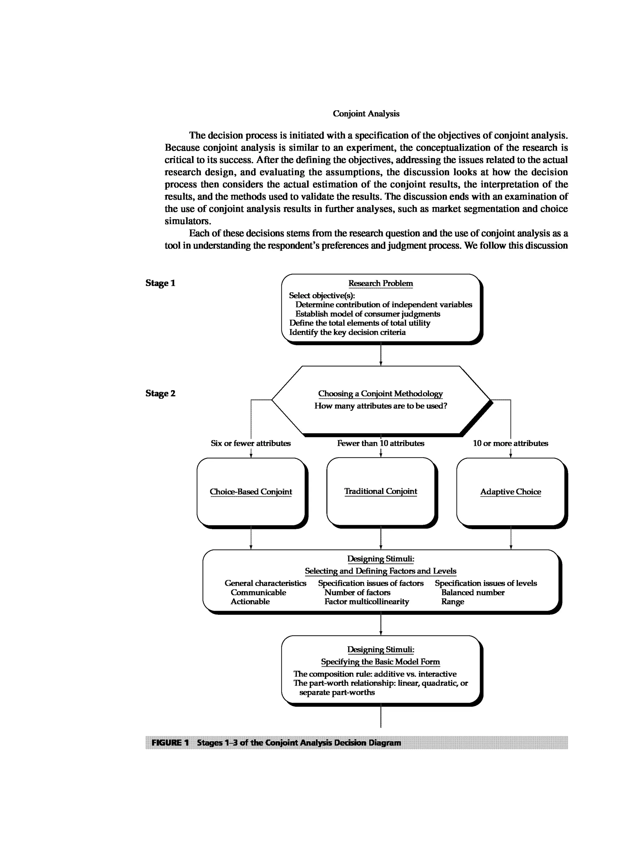 Multivariate Data Analysis