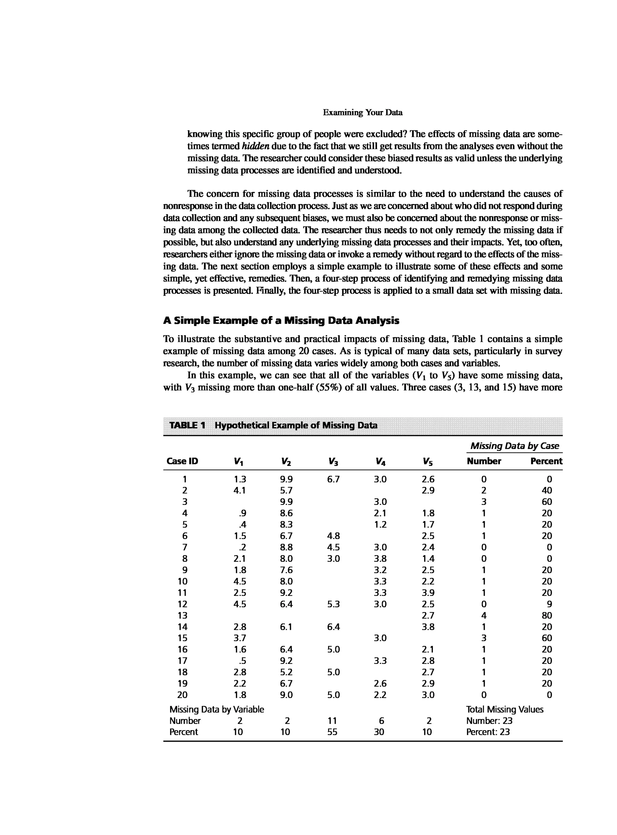Multivariate Data Analysis