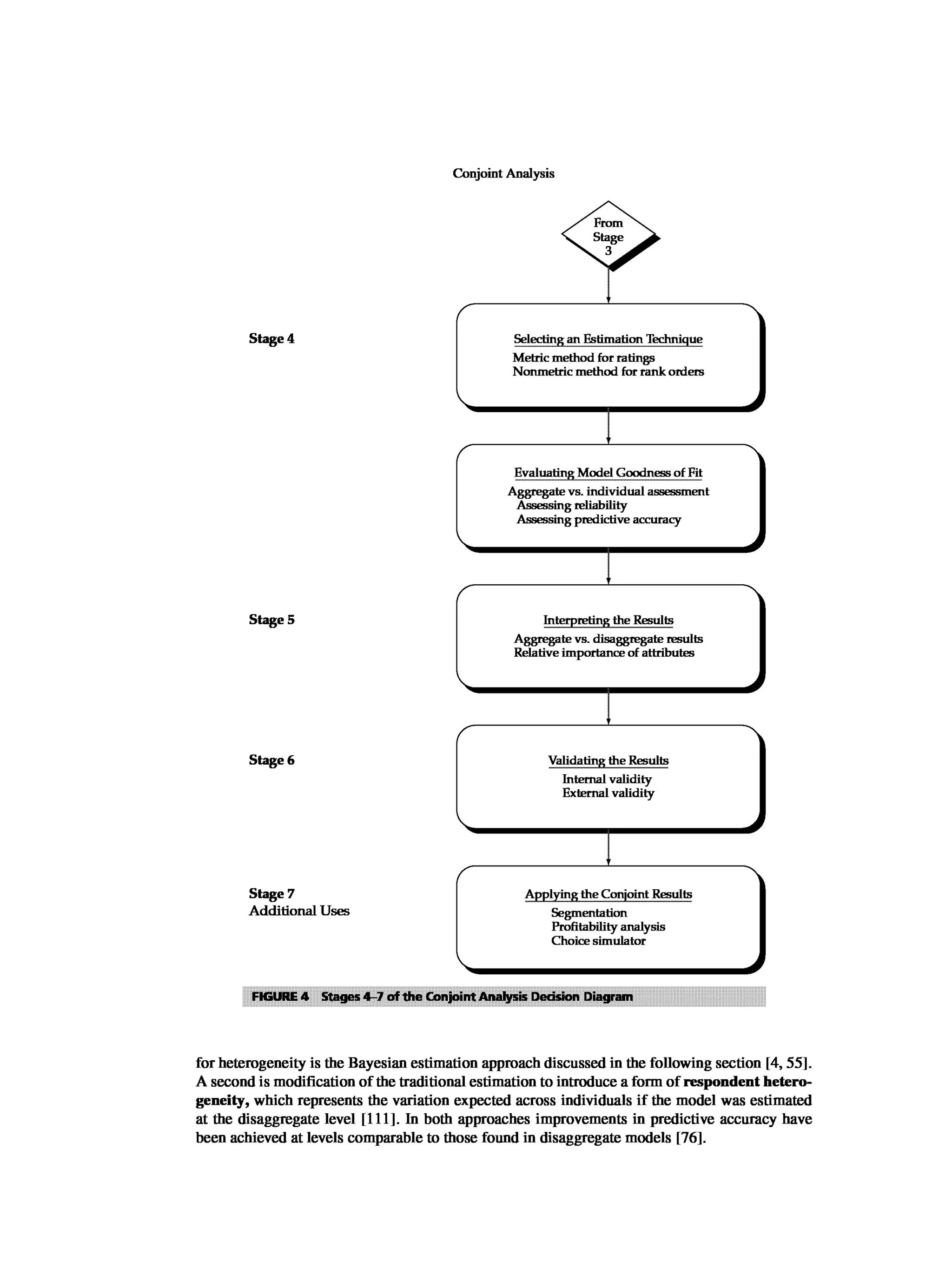 Multivariate Data Analysis