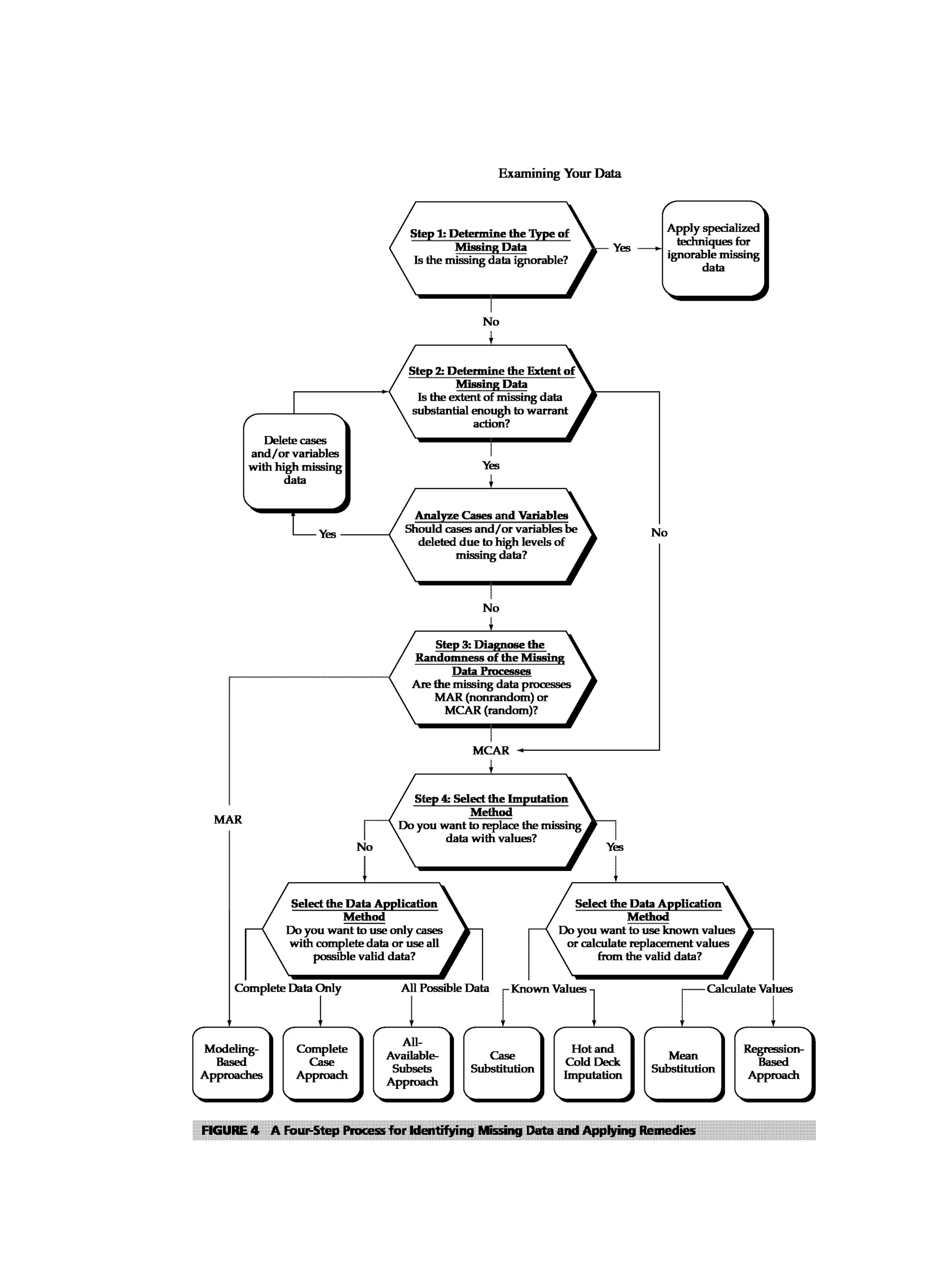Multivariate Data Analysis