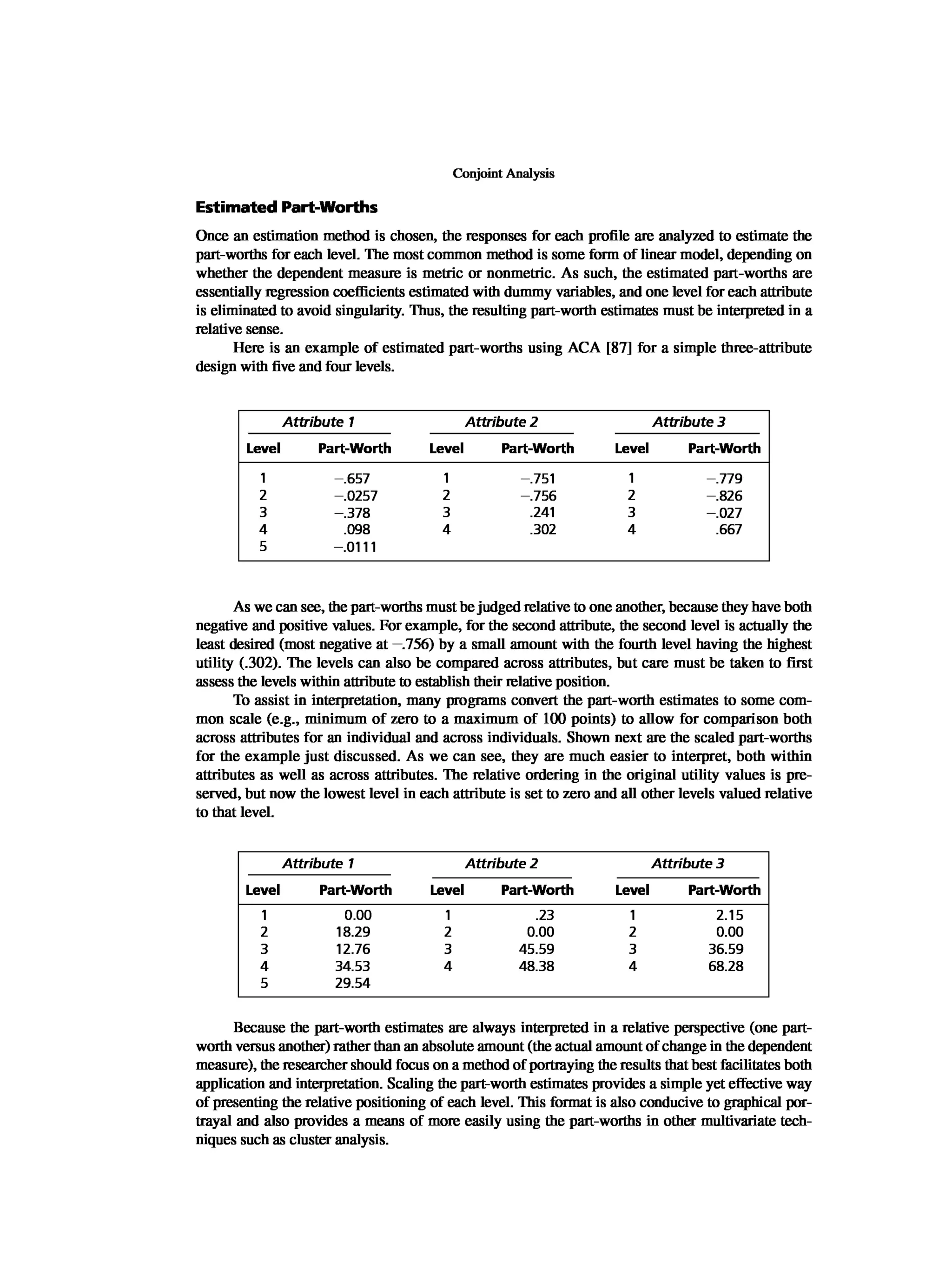 Multivariate Data Analysis