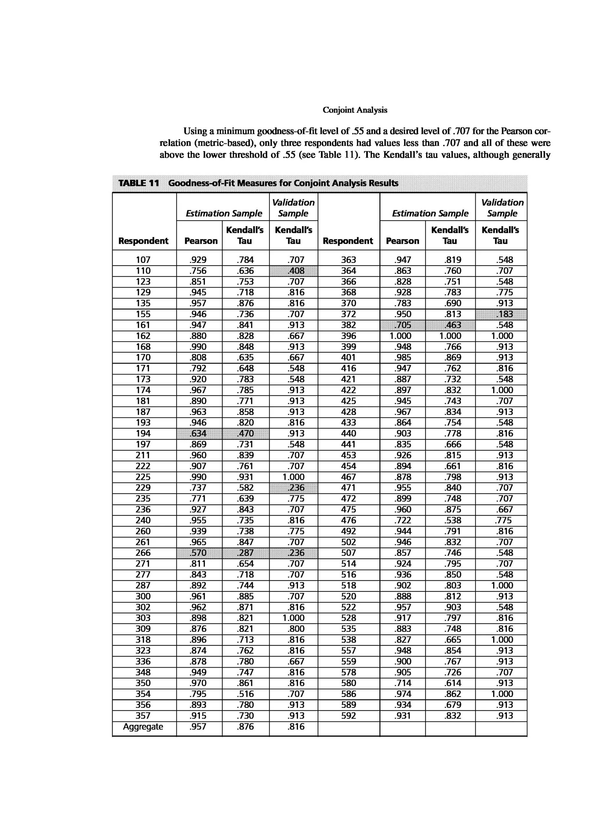 Multivariate Data Analysis