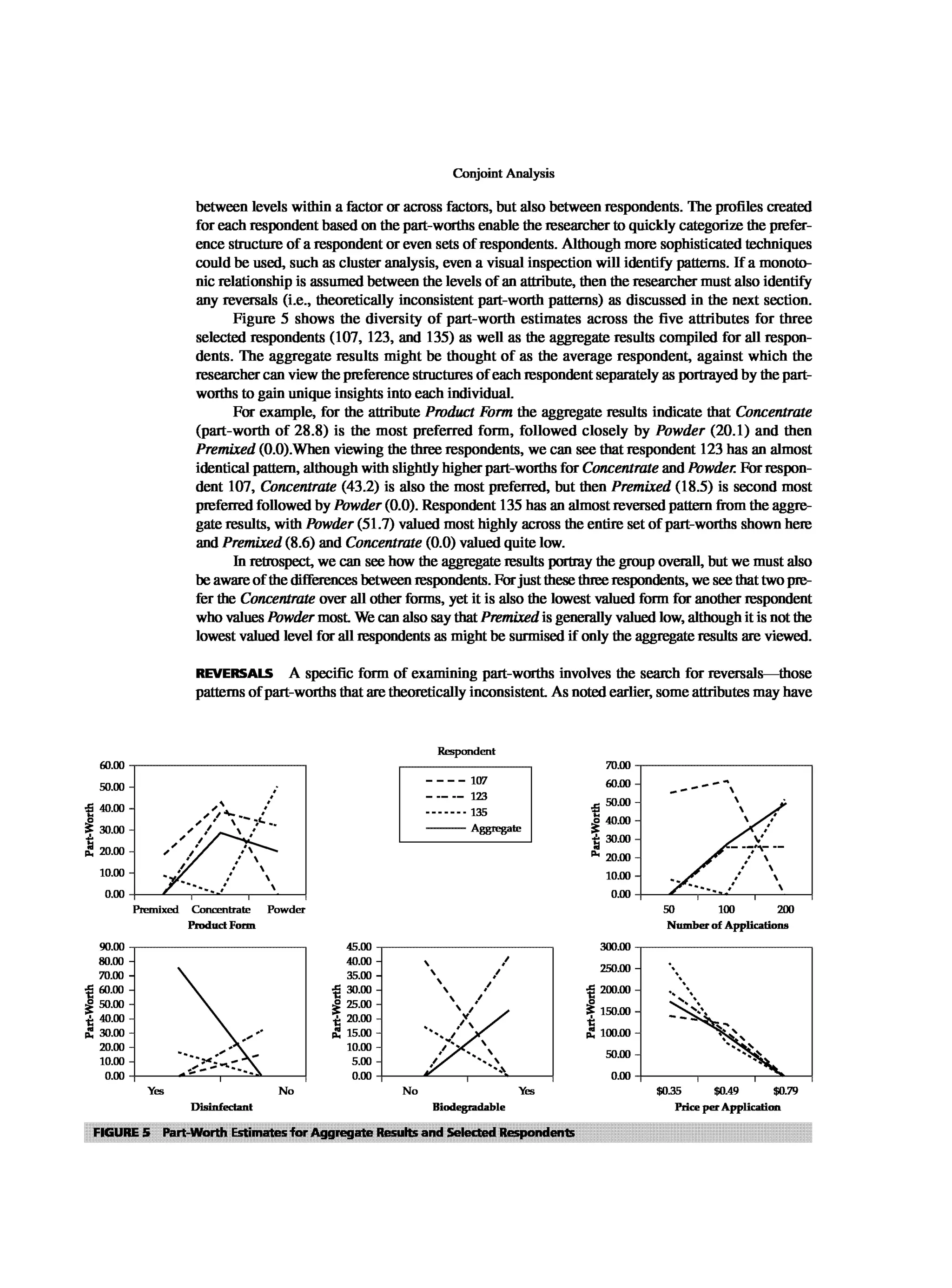 Multivariate Data Analysis