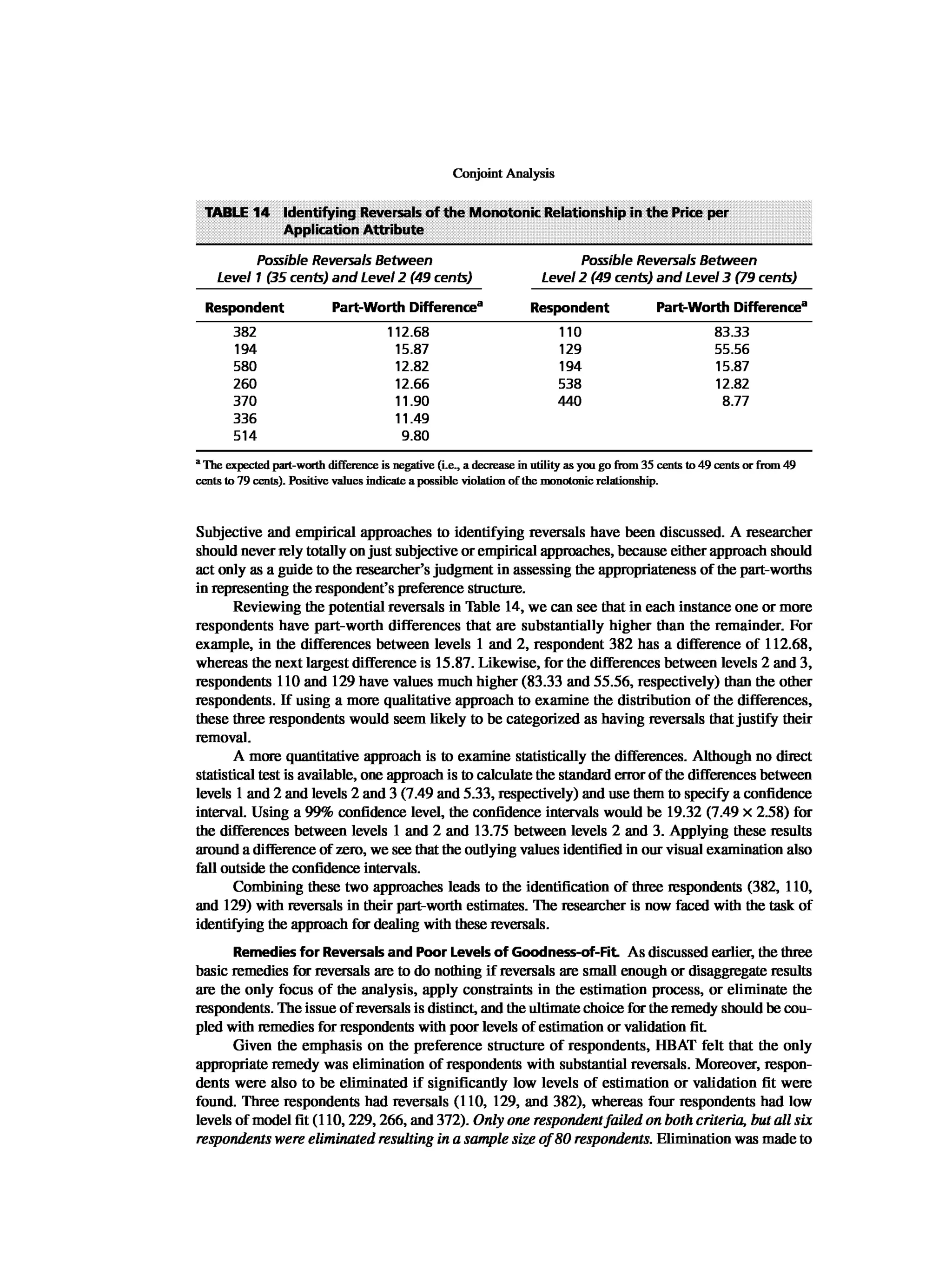 Multivariate Data Analysis