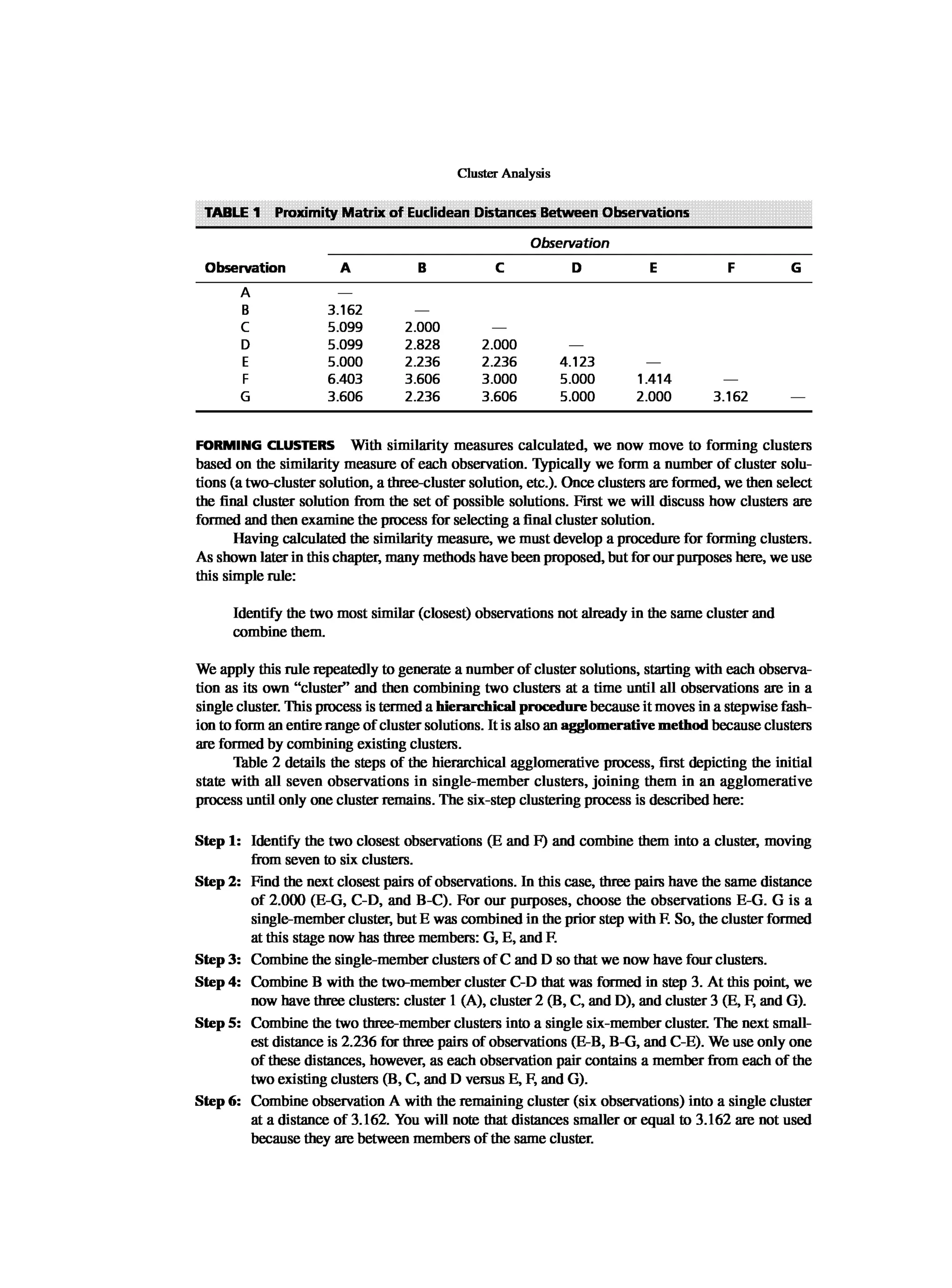 Multivariate Data Analysis