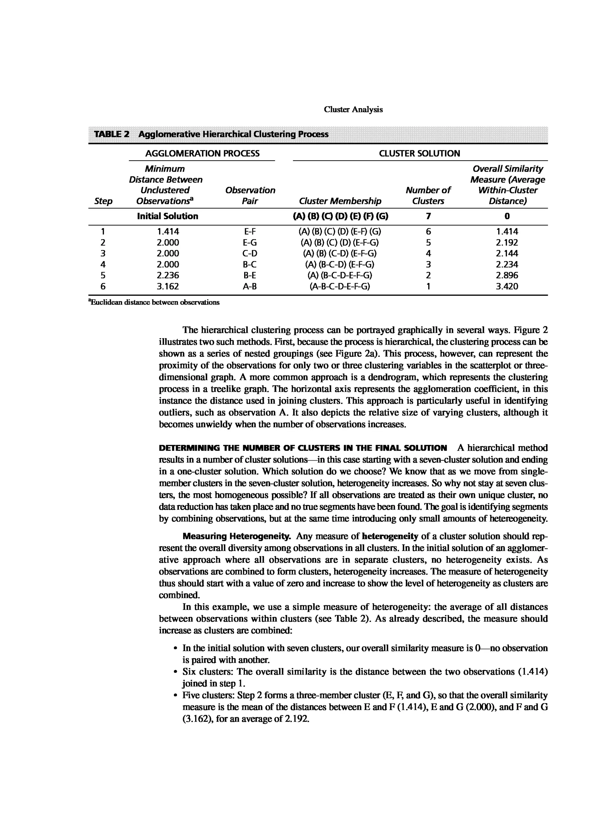 Multivariate Data Analysis