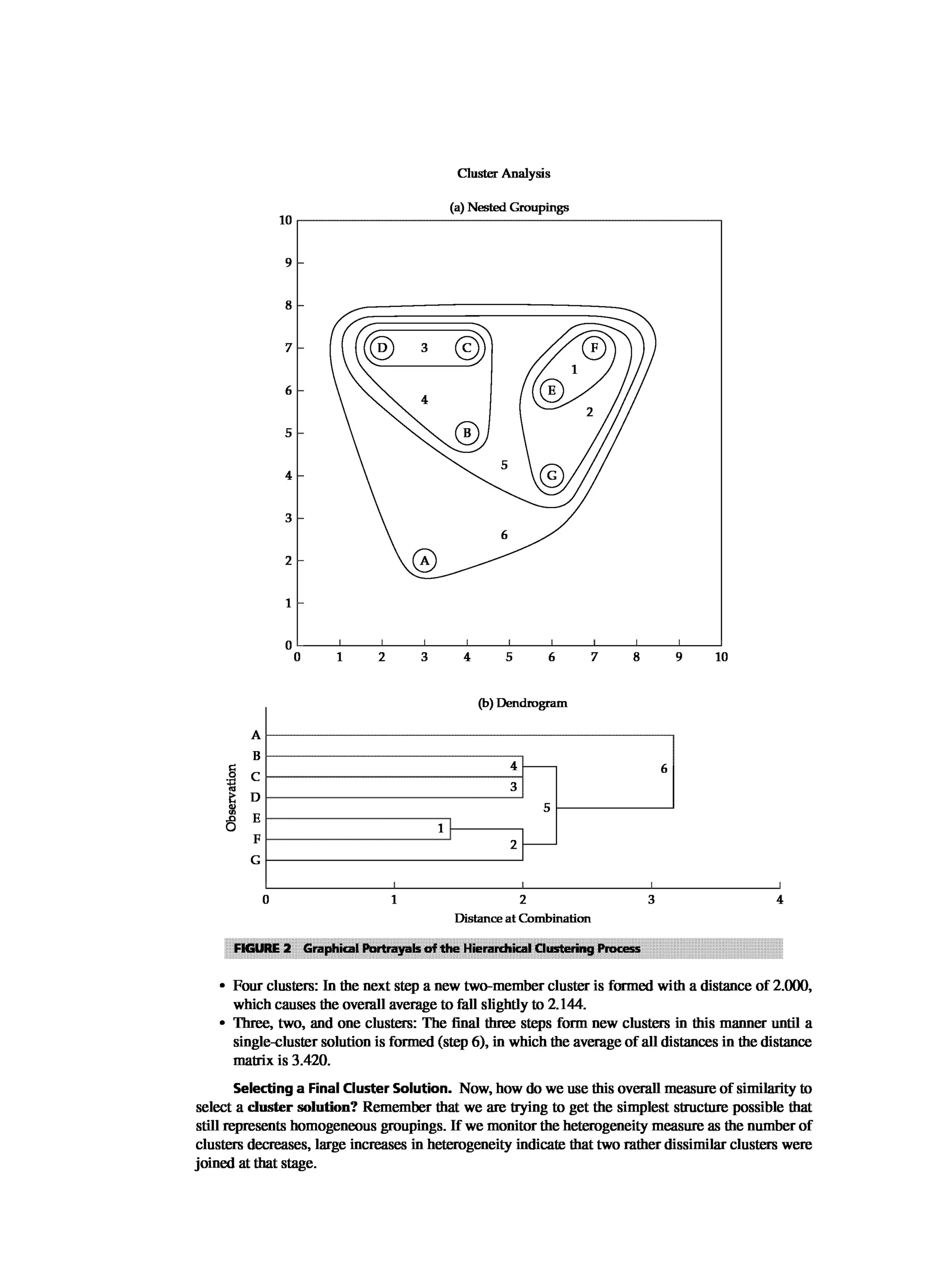 Multivariate Data Analysis