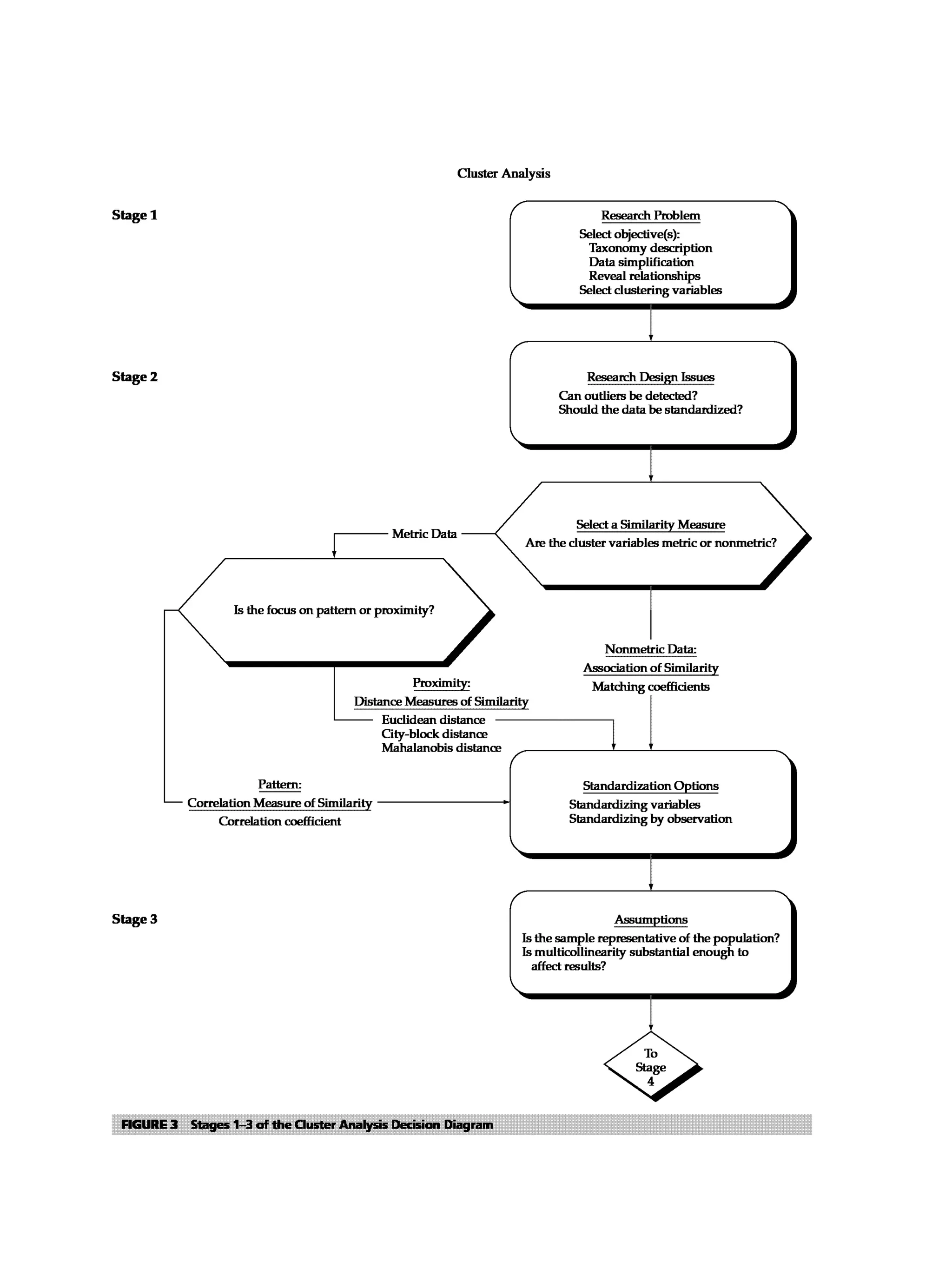Multivariate Data Analysis