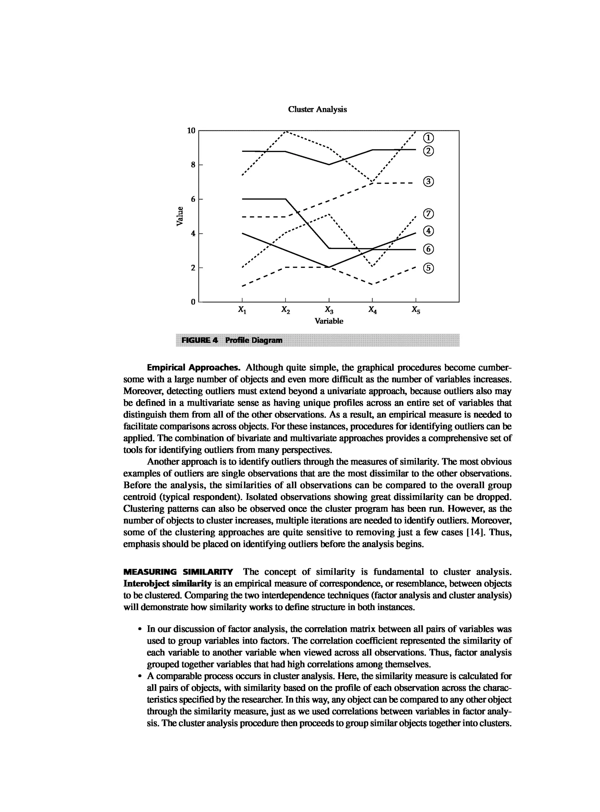 Multivariate Data Analysis
