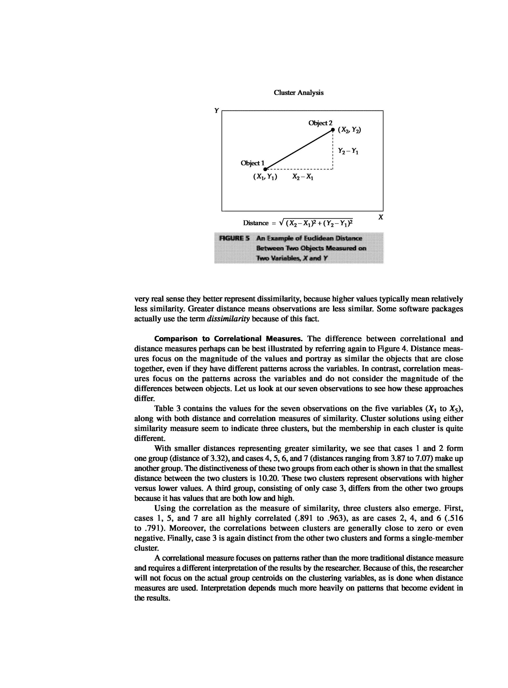 Multivariate Data Analysis