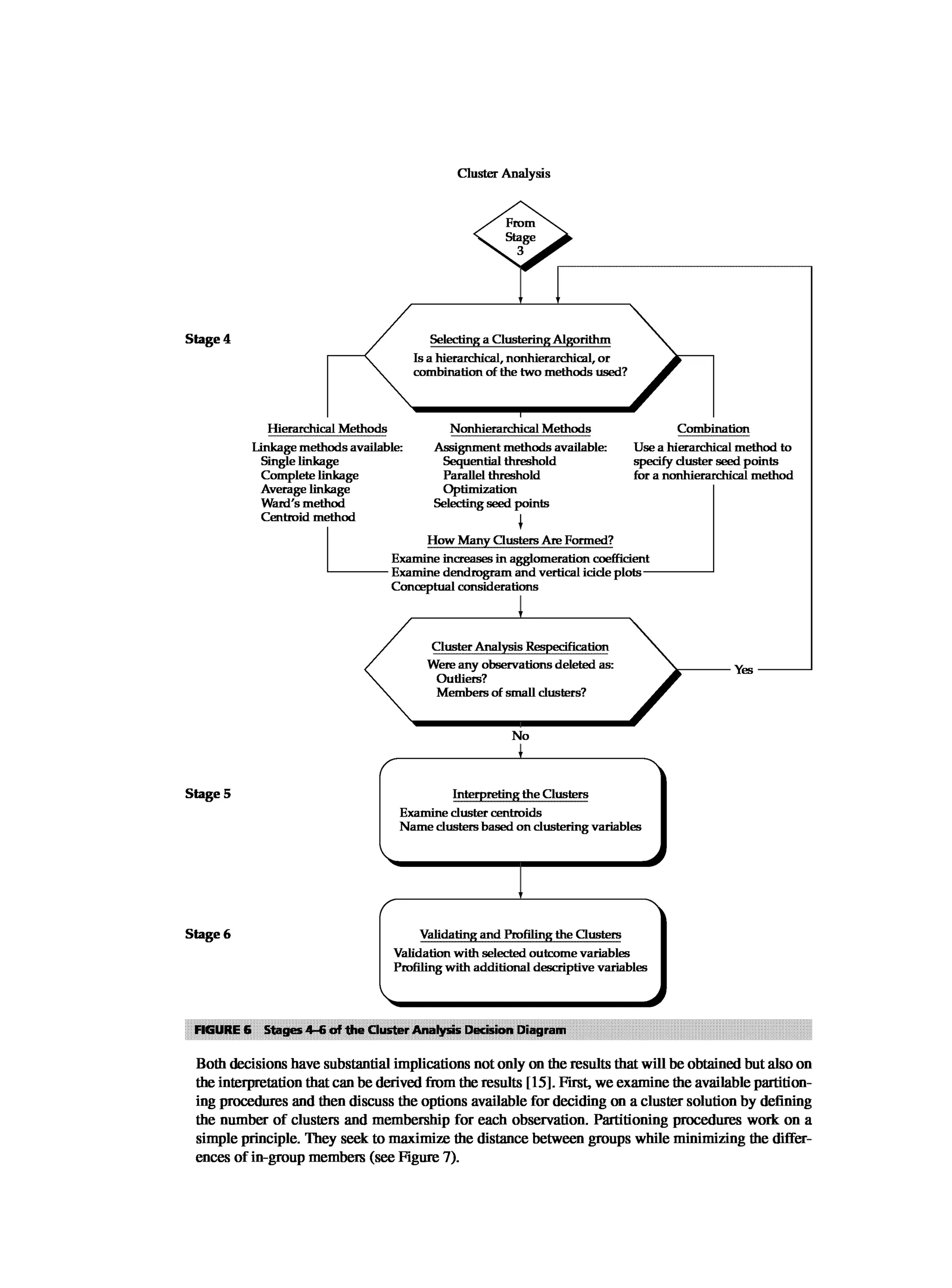Multivariate Data Analysis