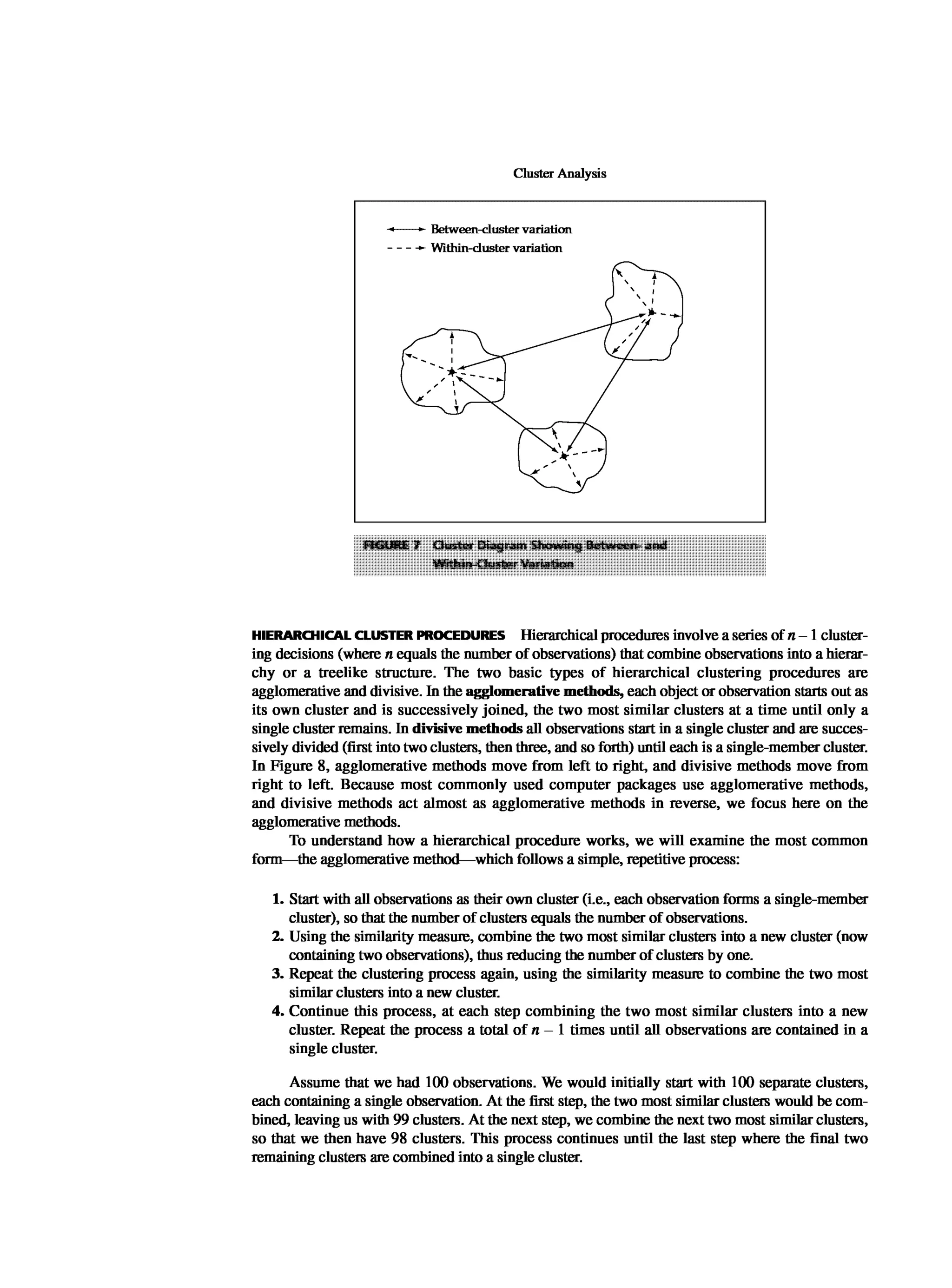Multivariate Data Analysis