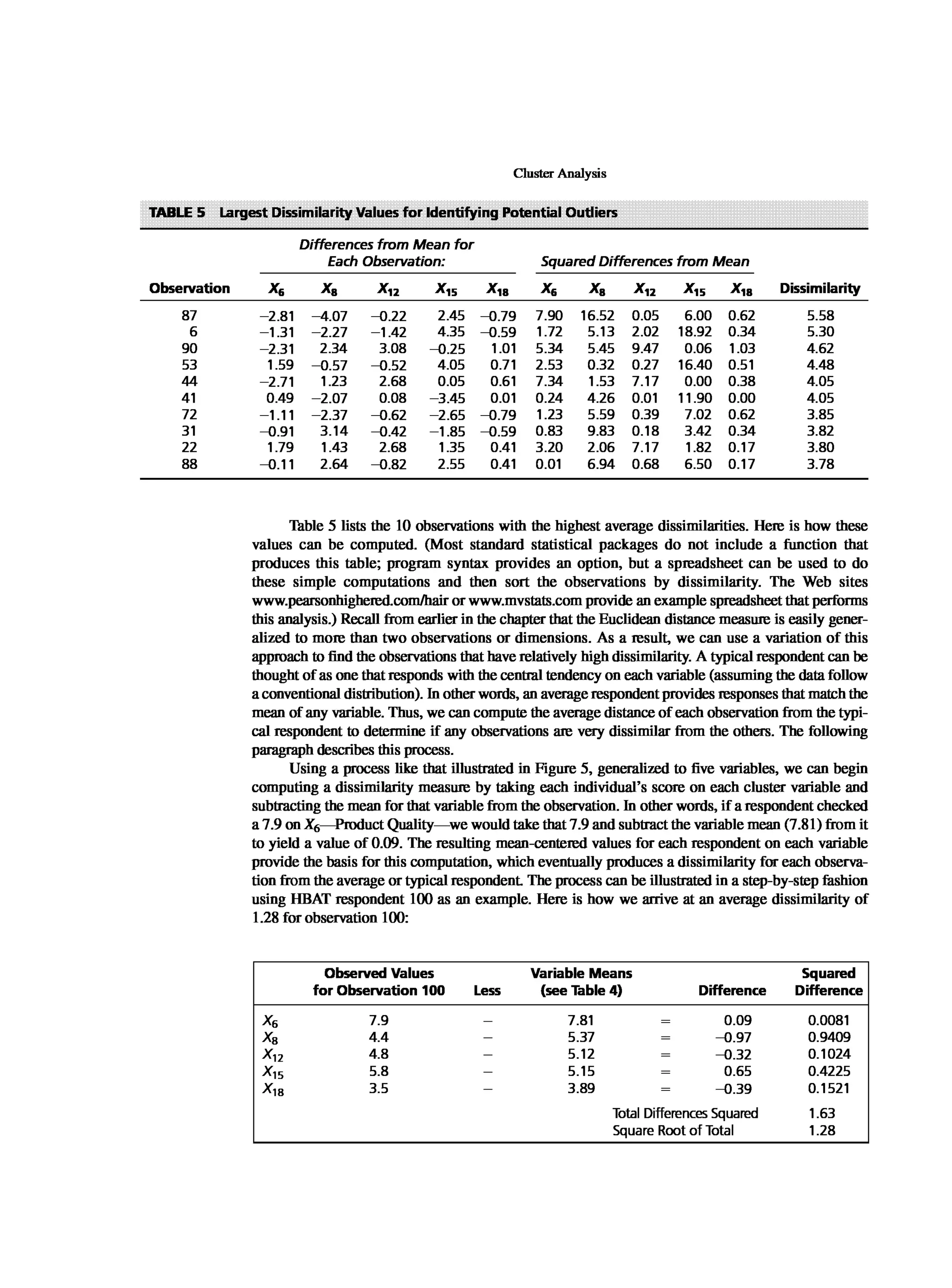 Multivariate Data Analysis