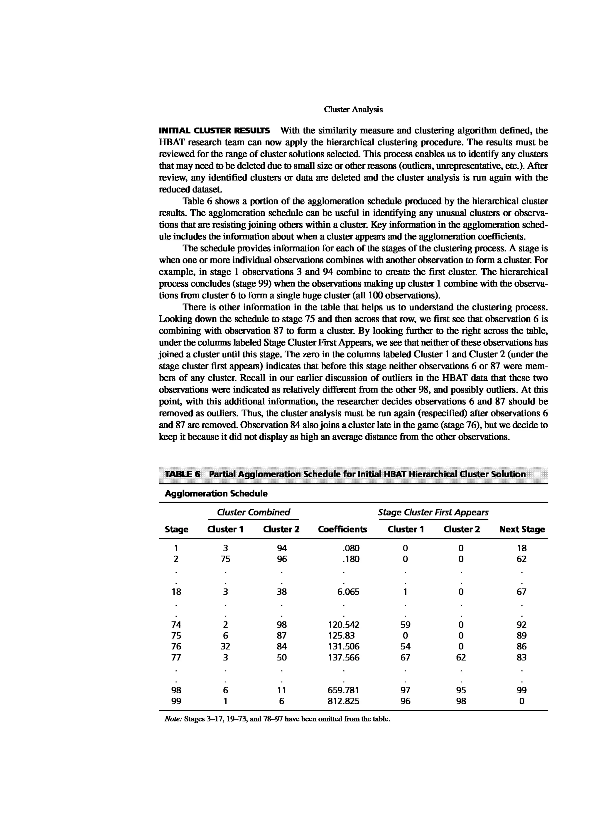 Multivariate Data Analysis