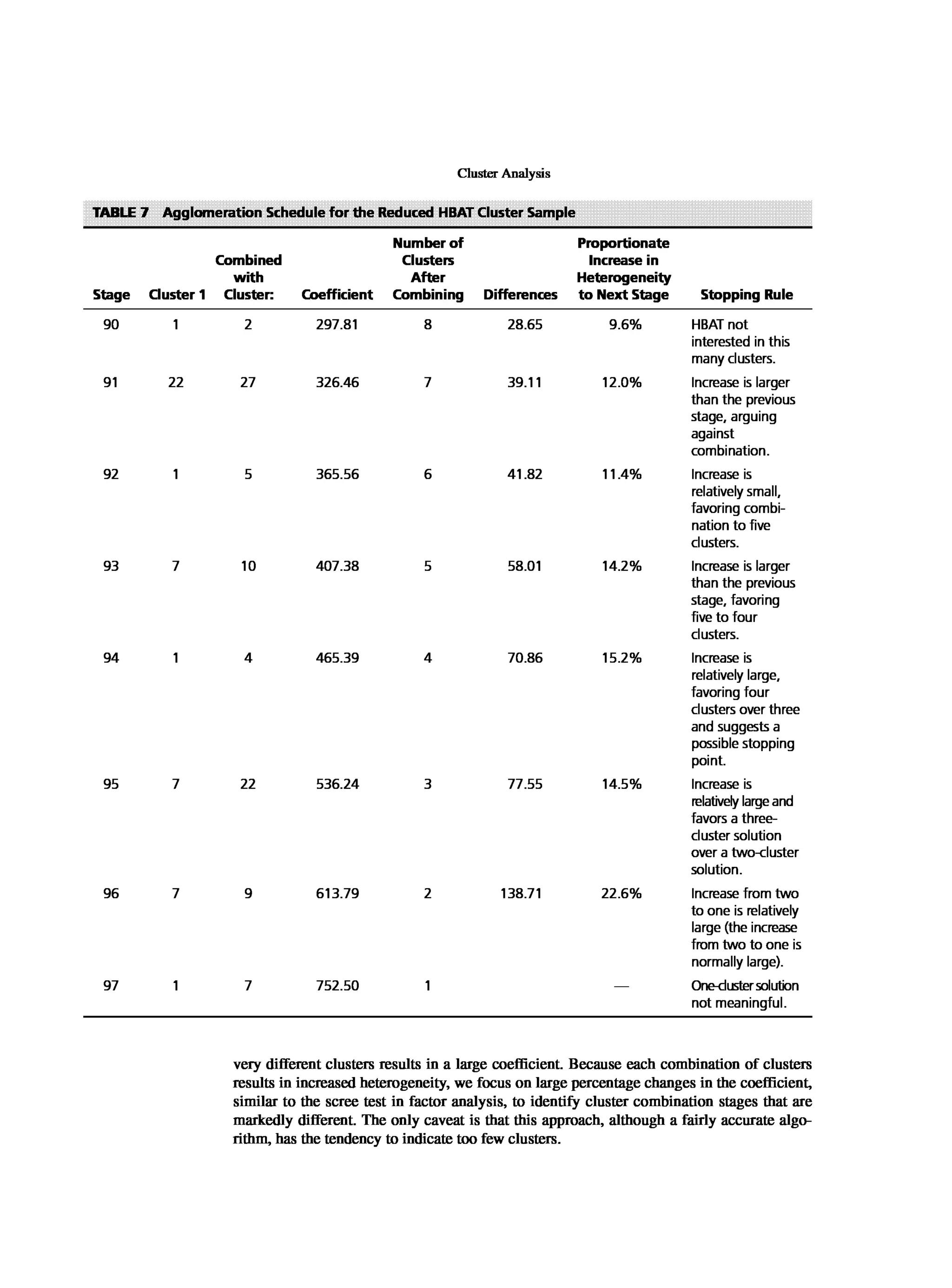 Multivariate Data Analysis