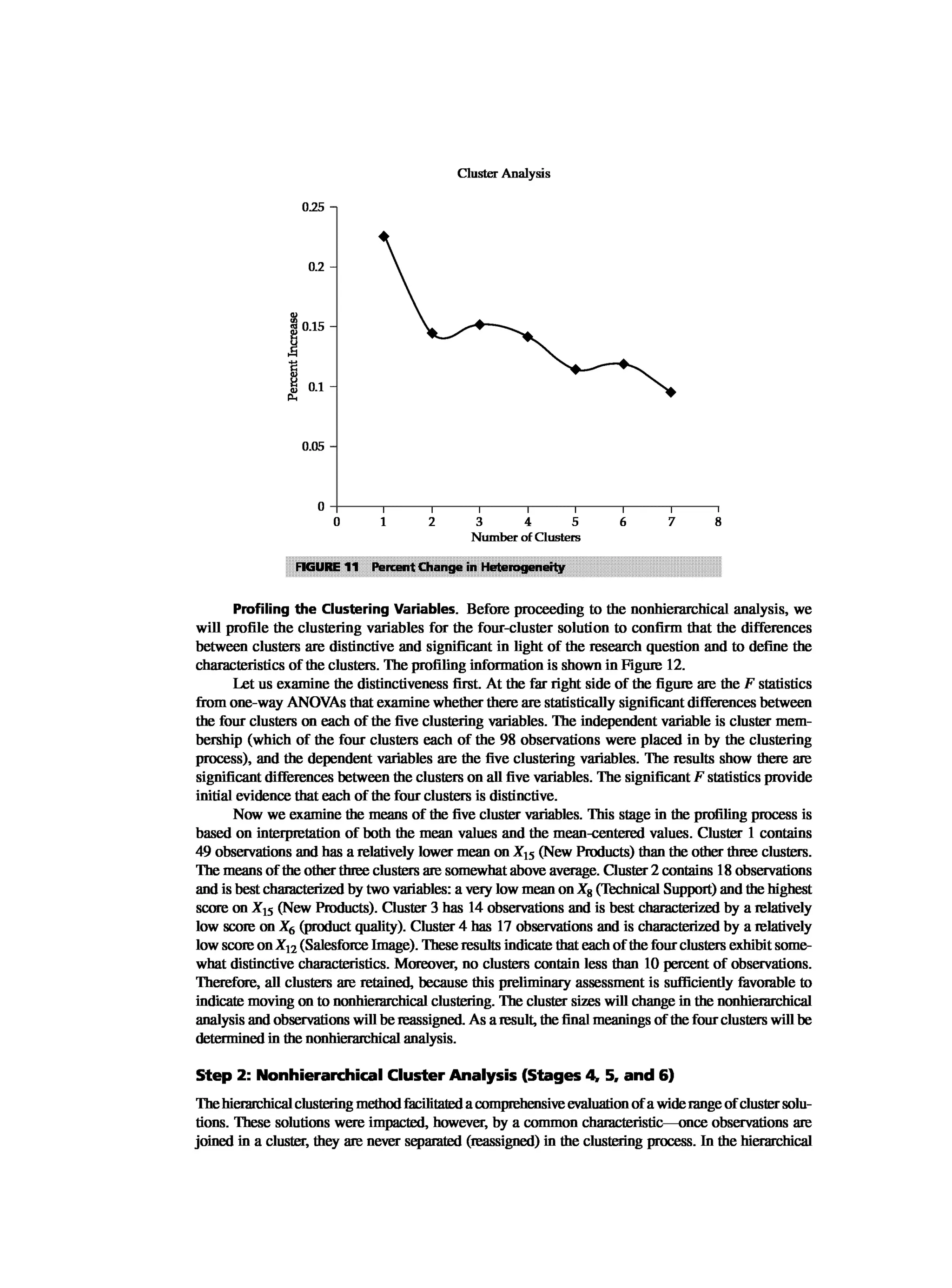 Multivariate Data Analysis