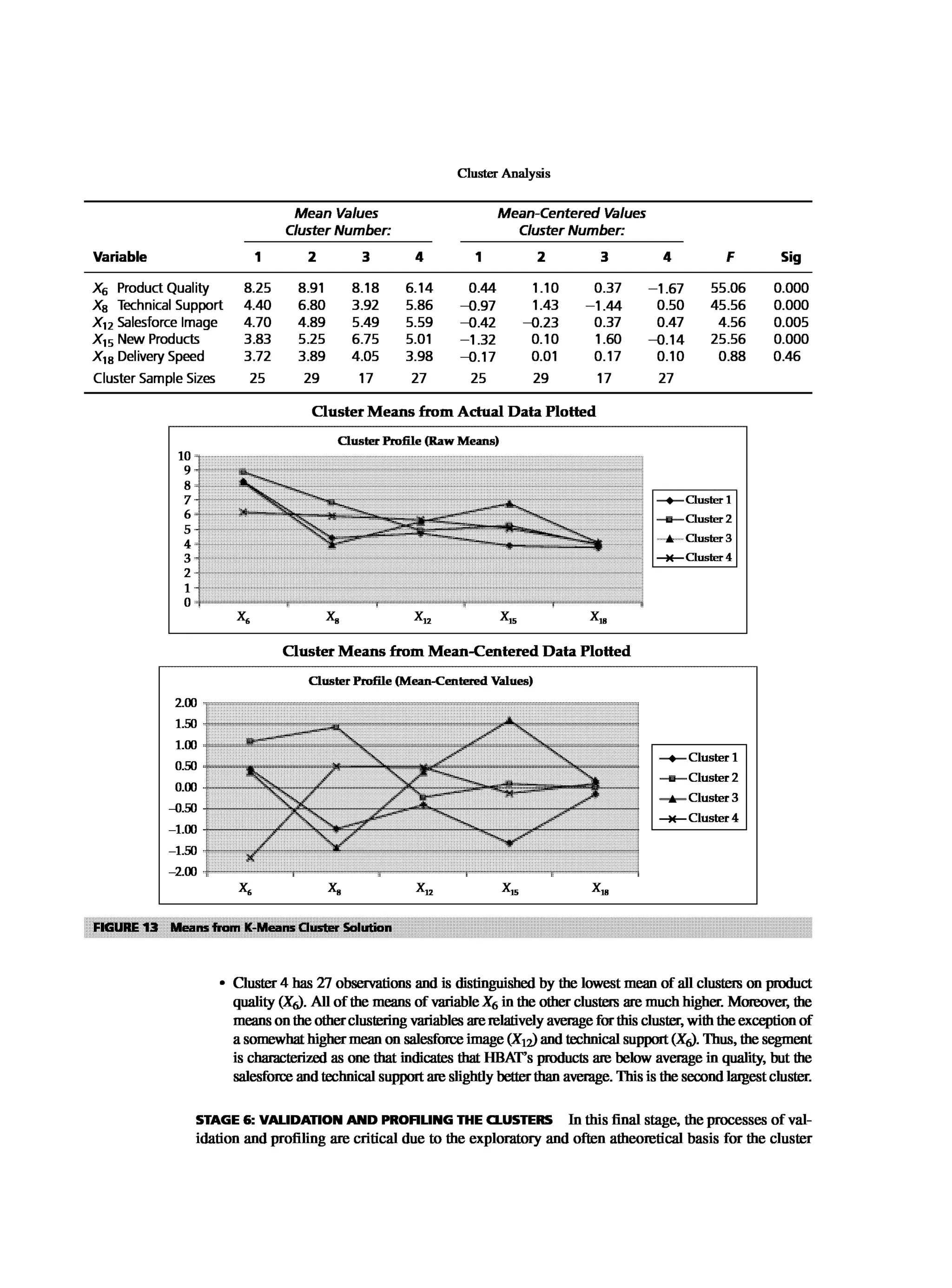Multivariate Data Analysis