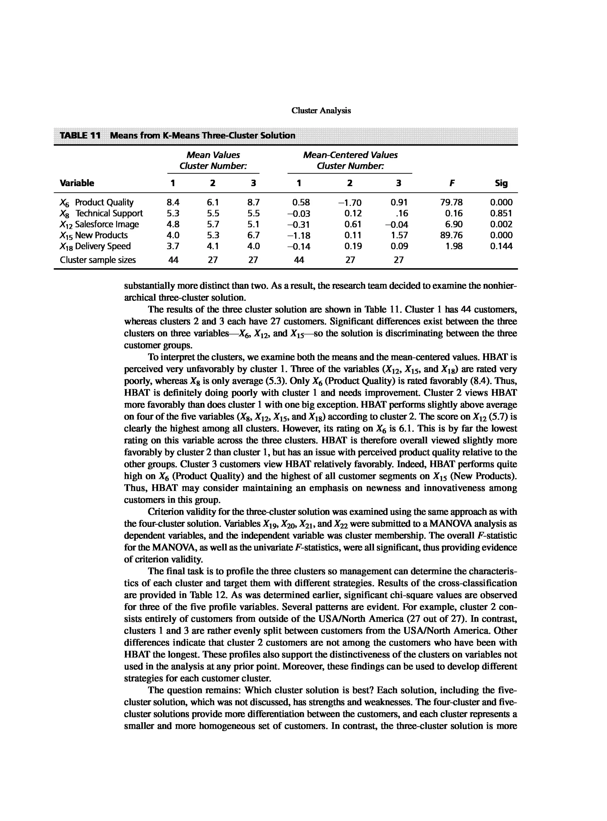 Multivariate Data Analysis