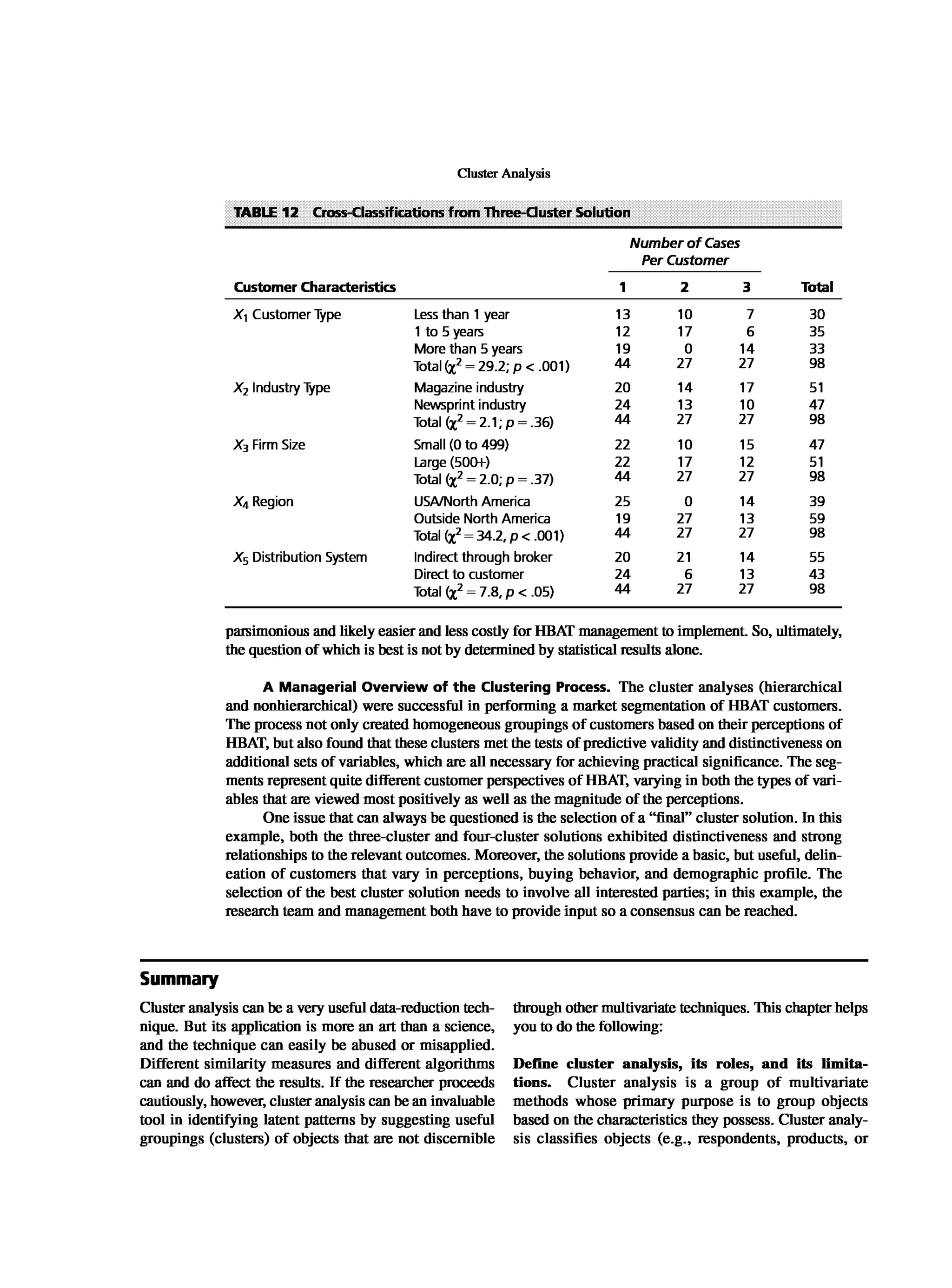 Multivariate Data Analysis
