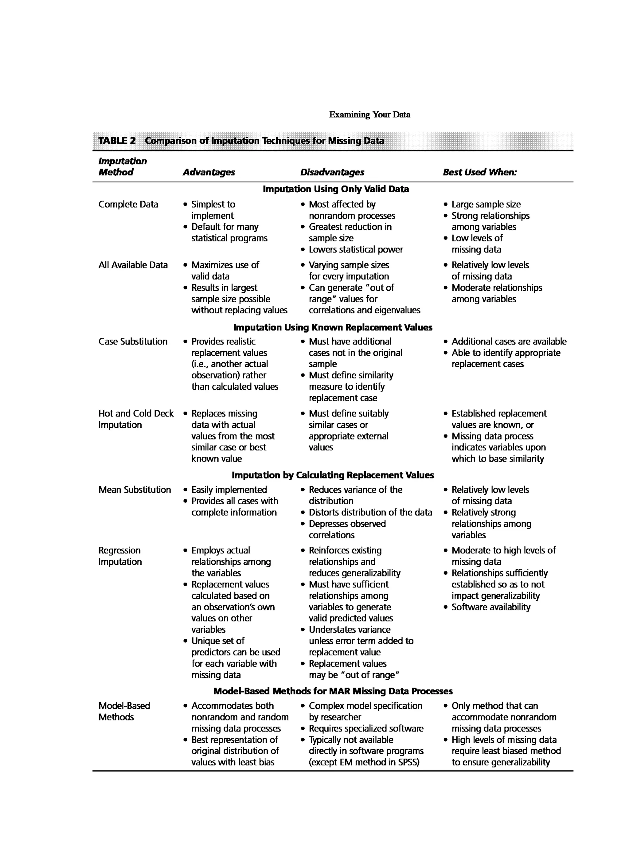 Multivariate Data Analysis