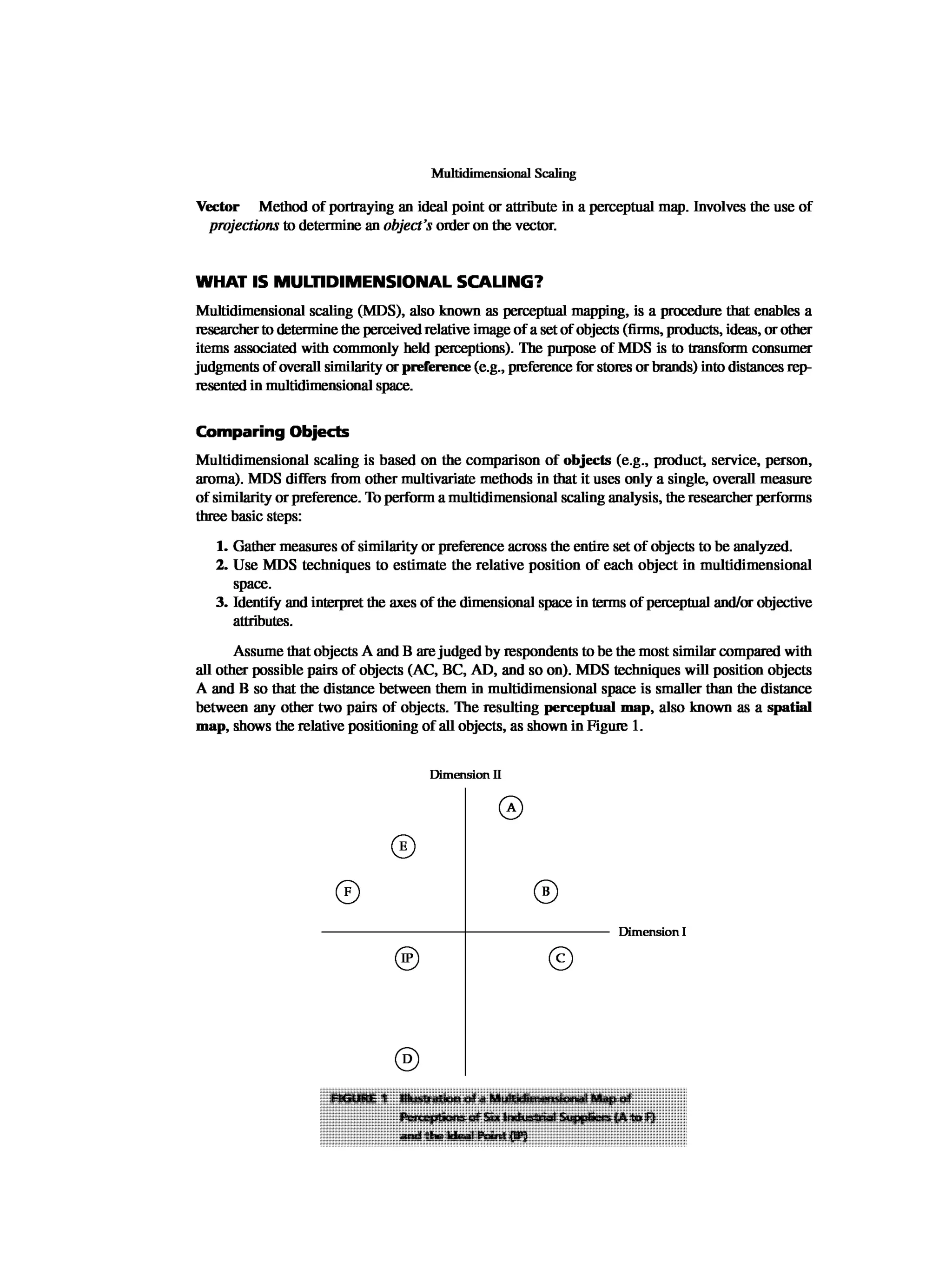 Multivariate Data Analysis