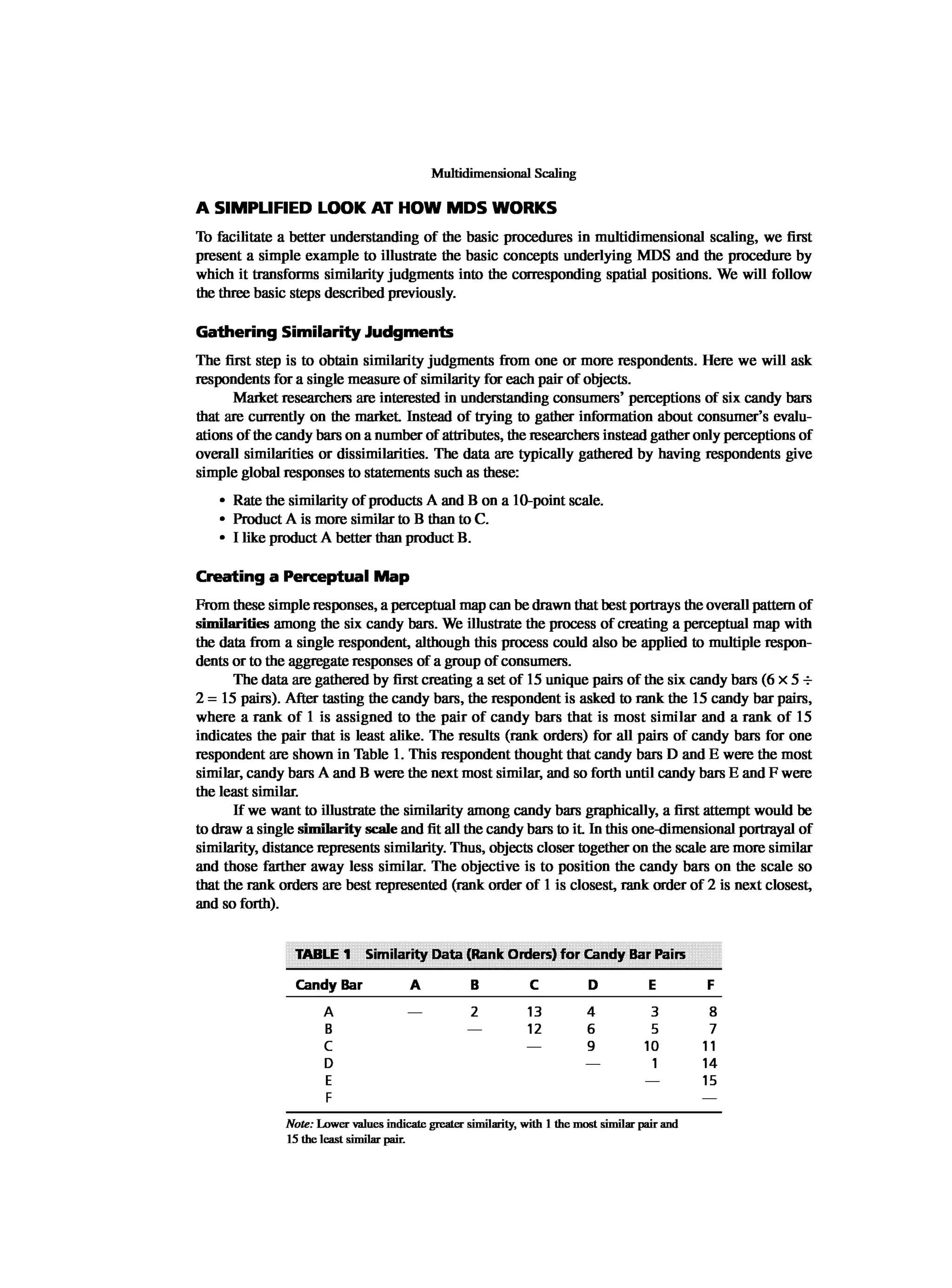Multivariate Data Analysis