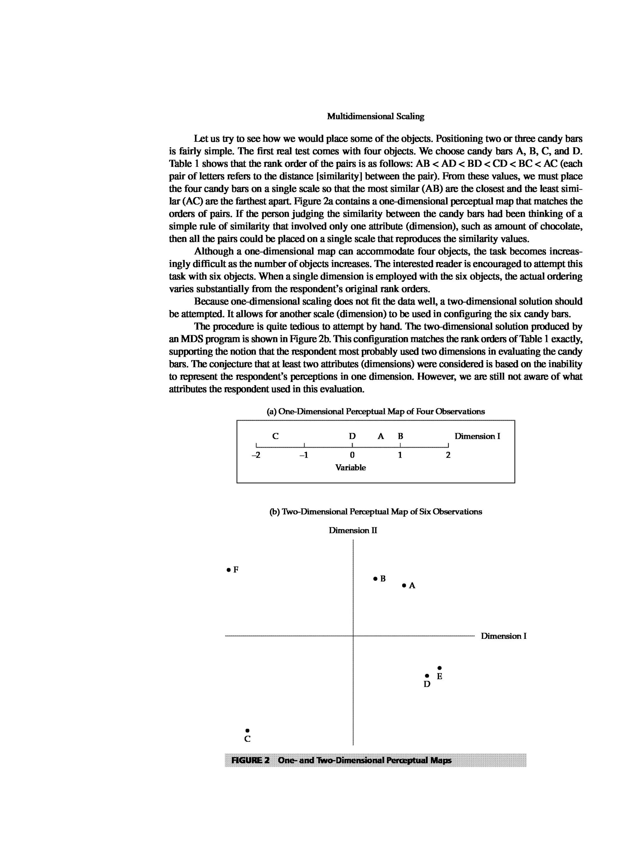 Multivariate Data Analysis