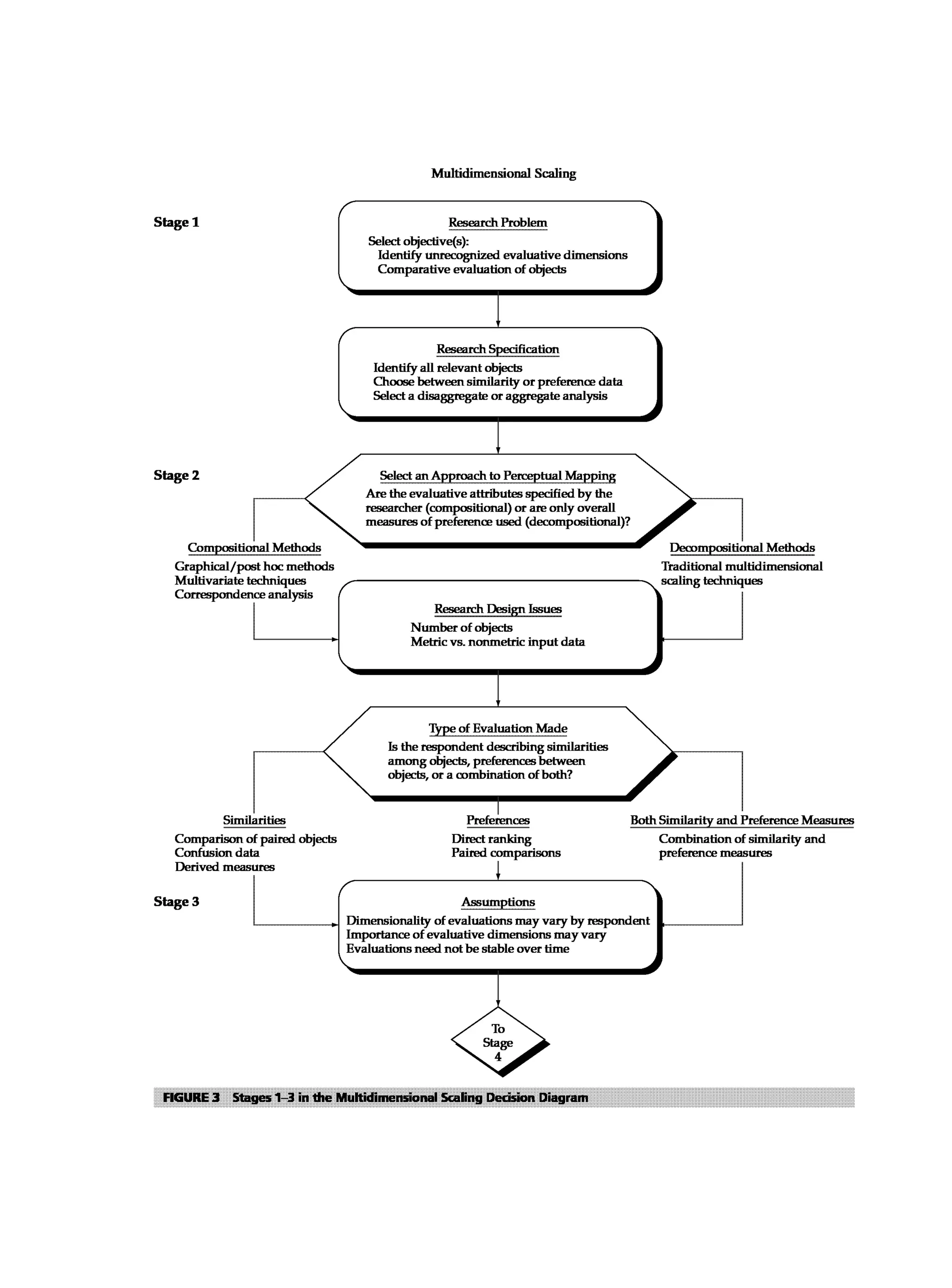Multivariate Data Analysis