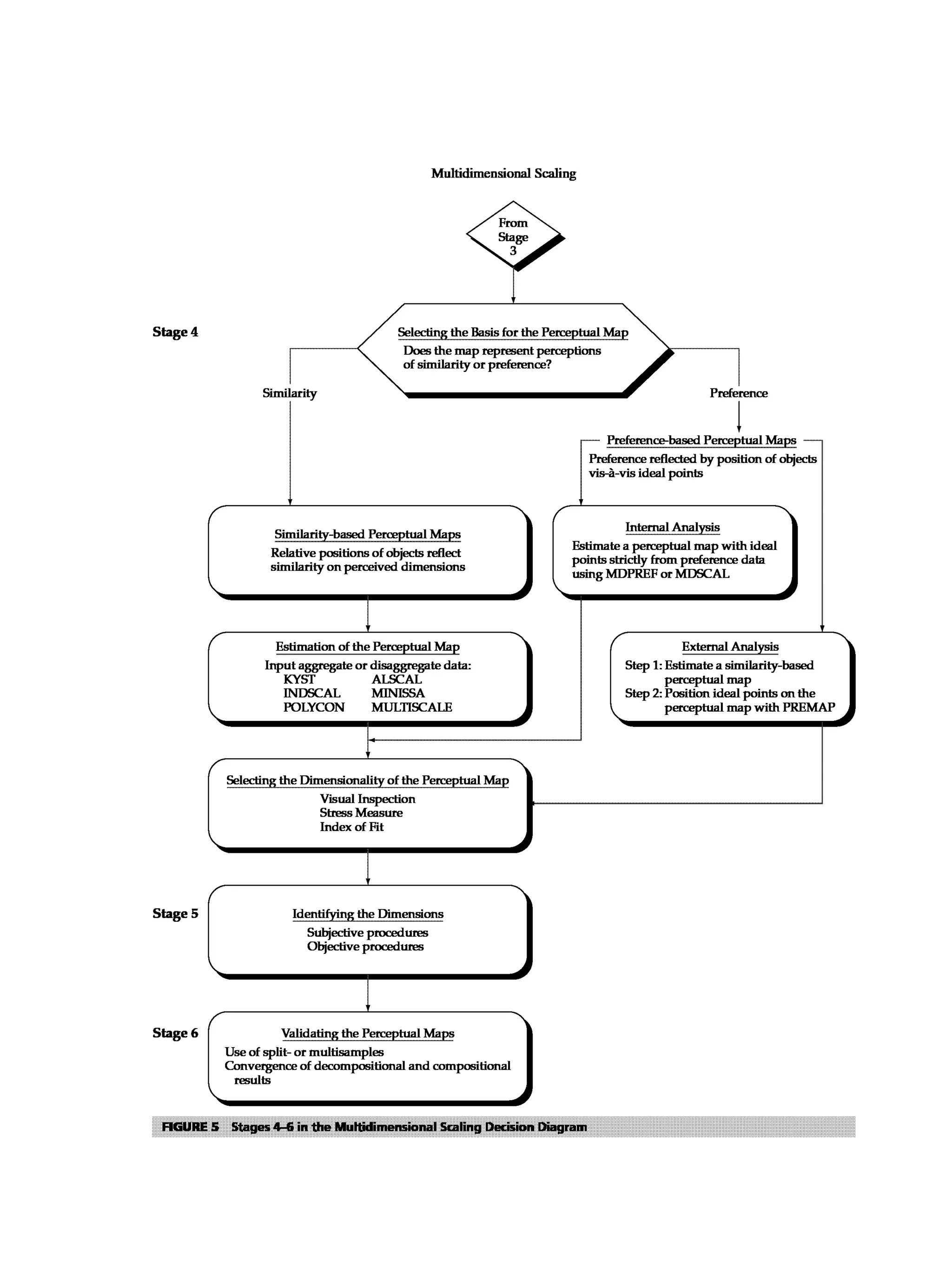 Multivariate Data Analysis