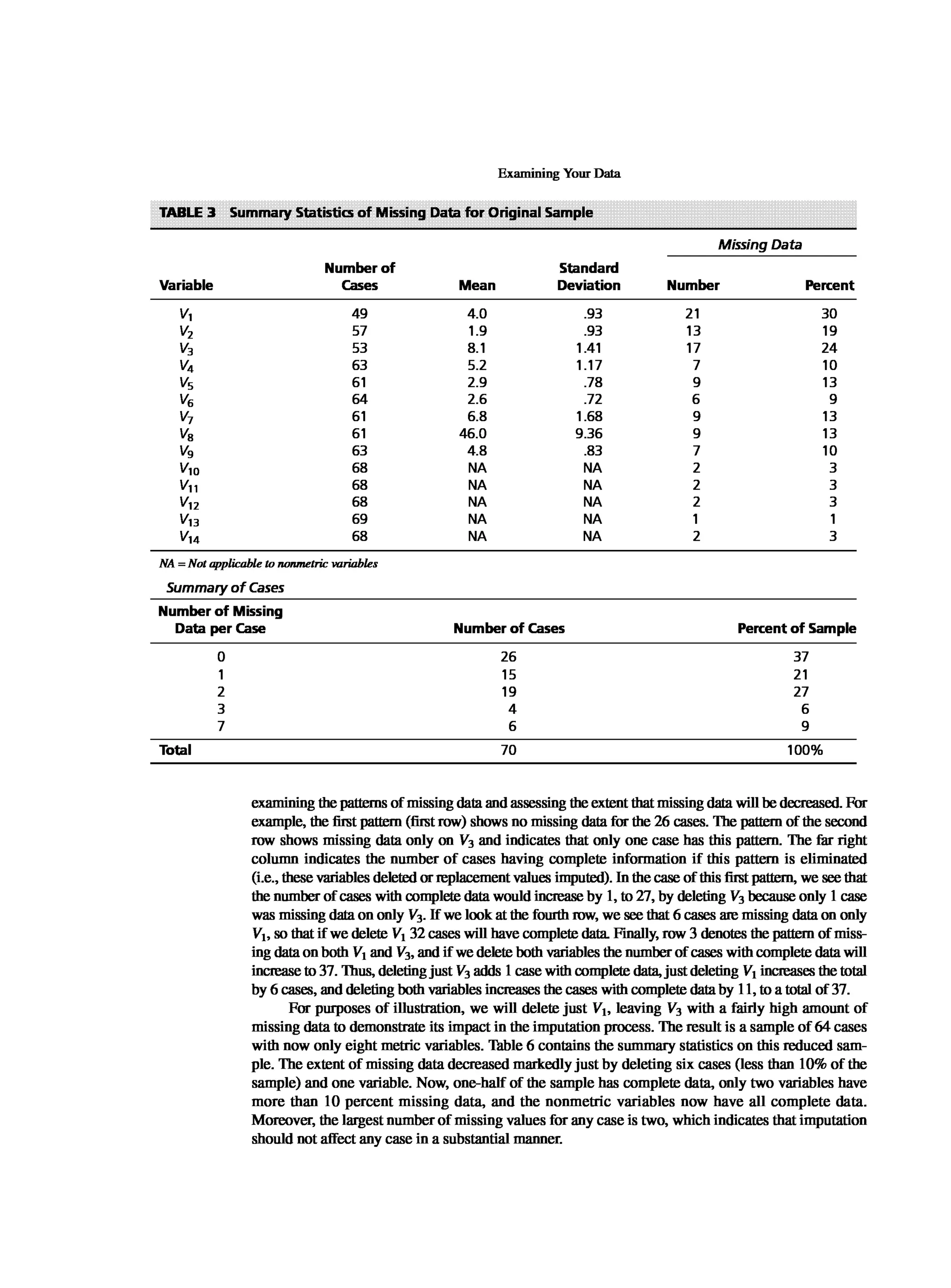 Multivariate Data Analysis