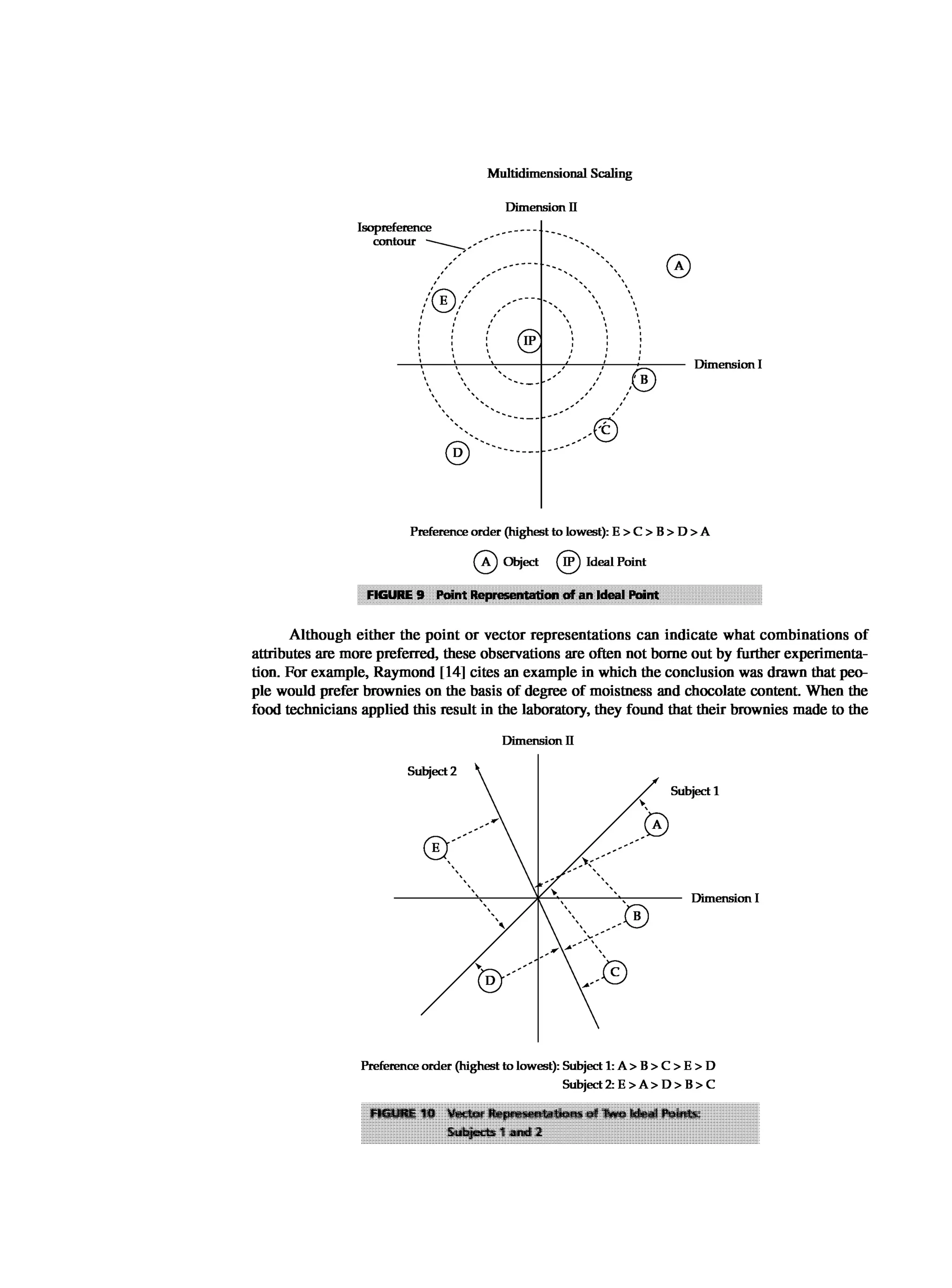 Multivariate Data Analysis