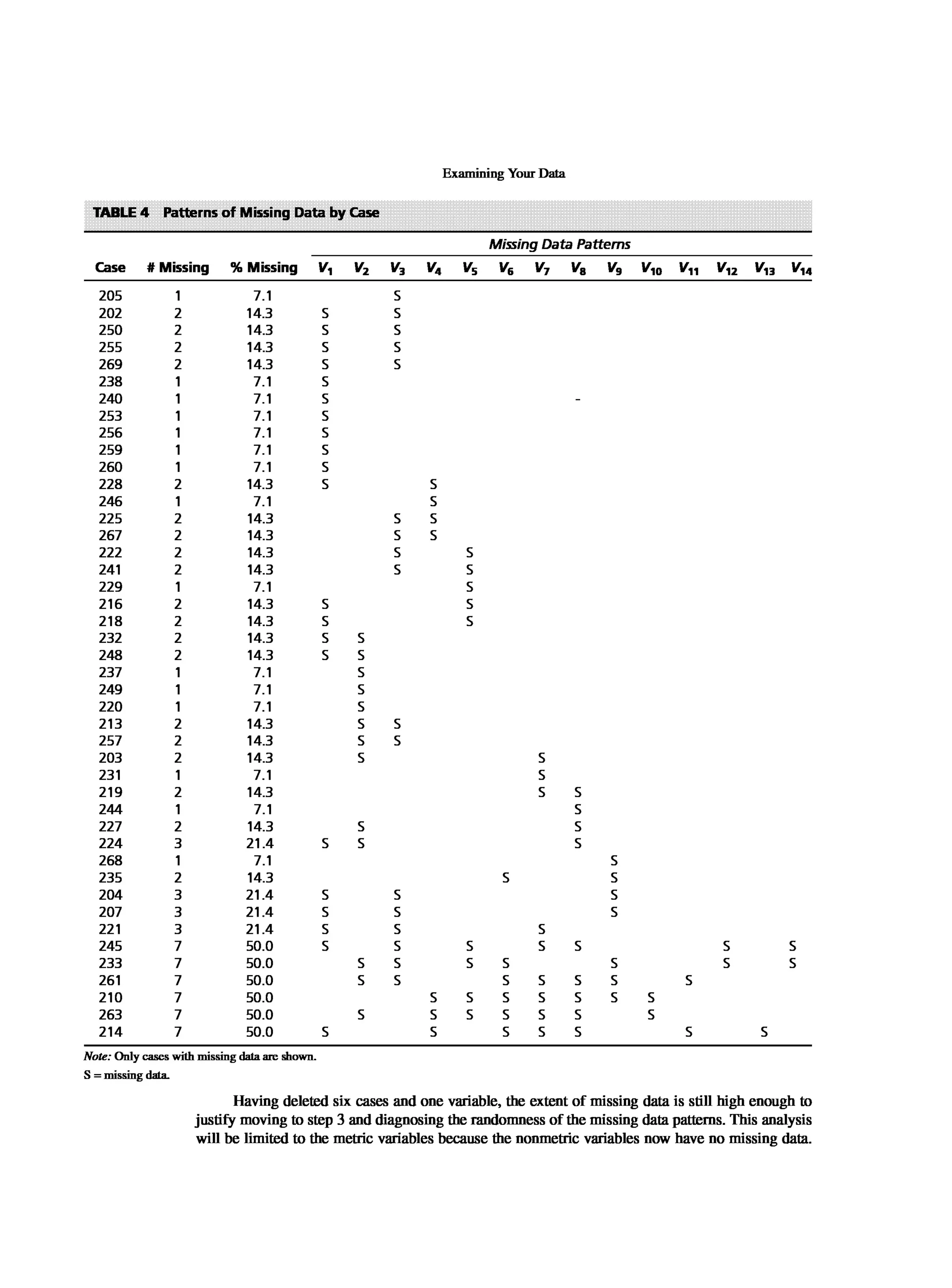 Multivariate Data Analysis